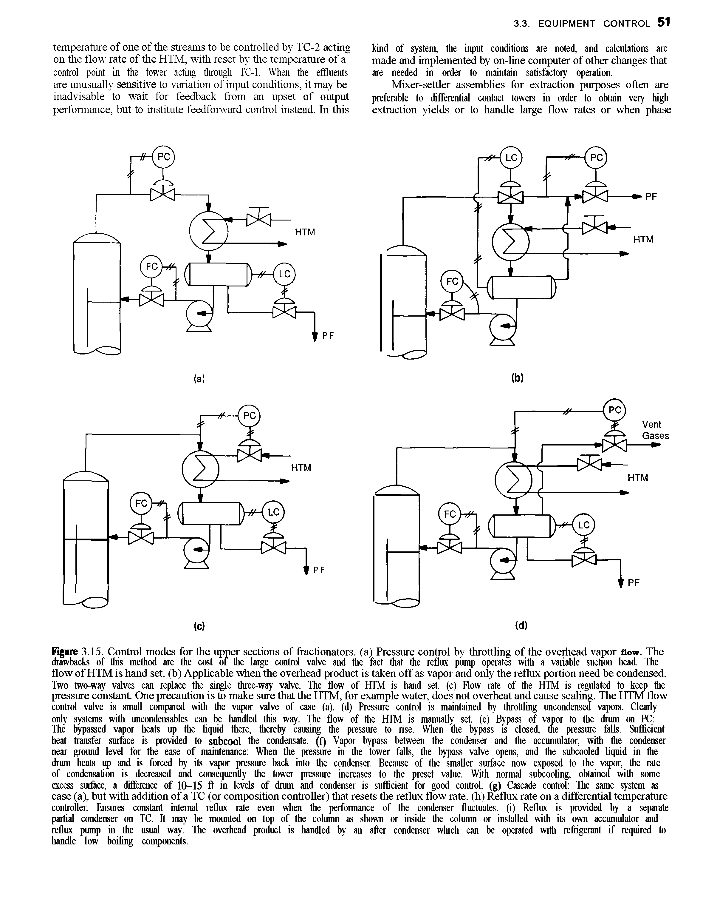 Figure 3.15. Control modes for the upper sections of fractionators, (a) Pressure control by throttling of the overhead vapor flow. The drawbacks of this method are the cost of the large control valve and the fact that the reflux pump operates with a variable suction head. The flow of HTM is hand set. (b) Applicable when the overhead product is taken off as vapor and only the reflux portion need be condensed. Two two-way valves can replace the single three-way valve. The flow of HTM is hand set. (c) How rate of the HTM is regulated to keep the pressure constant. One precaution is to make sure that the HTM, for example water, does not overheat and cause scaling. The HTM flow control valve is small compared with the vapor valve of case (a), (d) Pressure control is maintained by throttling uncondensed vapois. Clearly only systems with uncondensables can be handled this way. The flow of the HTM is manually set. (e) Bypass of vapor to the drum on PC ...