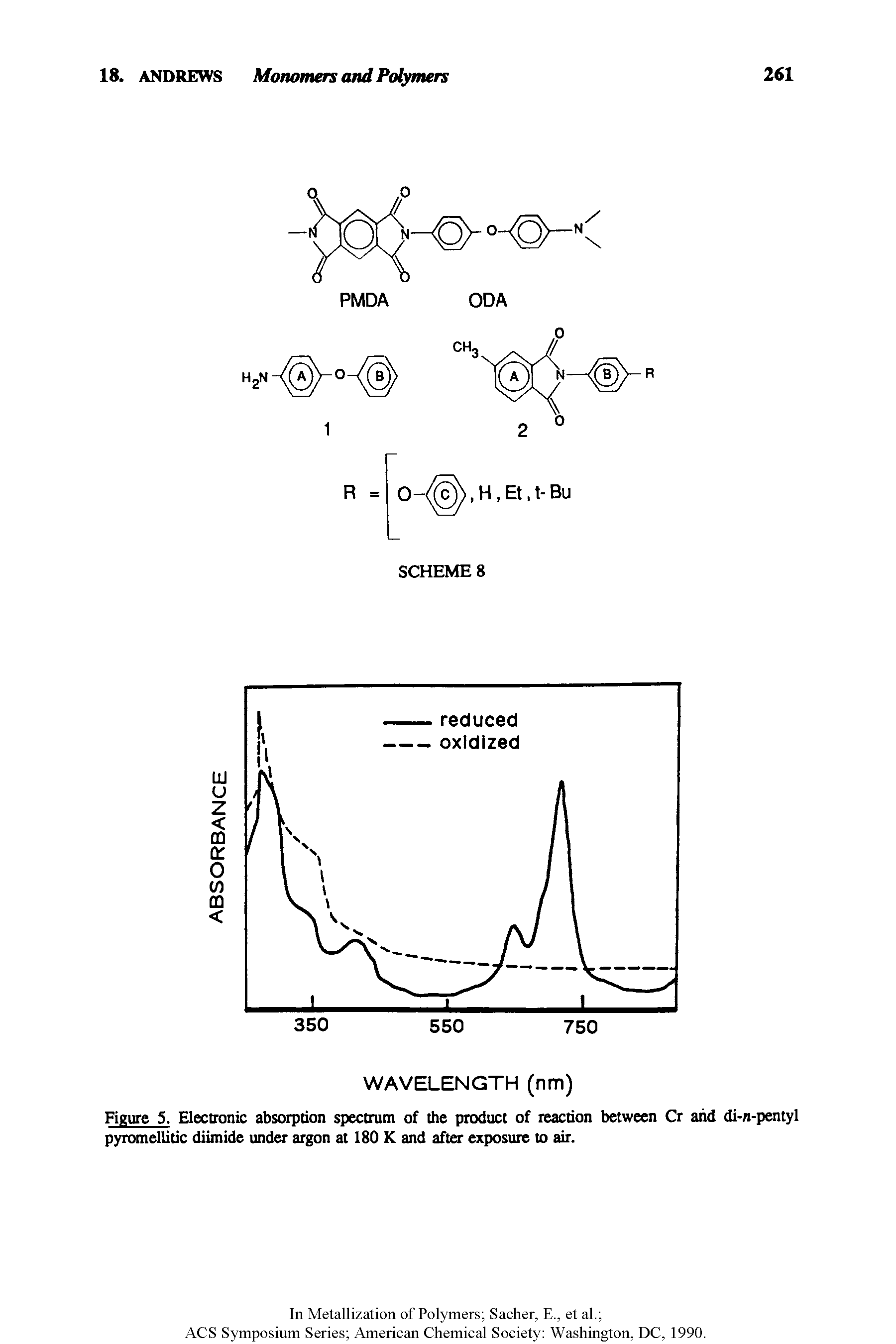 Figure 5. Electronic absorption spectrum of the product of reaction between Cr and di-n-pentyl pyromellitic diimide under argon at 180 K and after exposure to air.