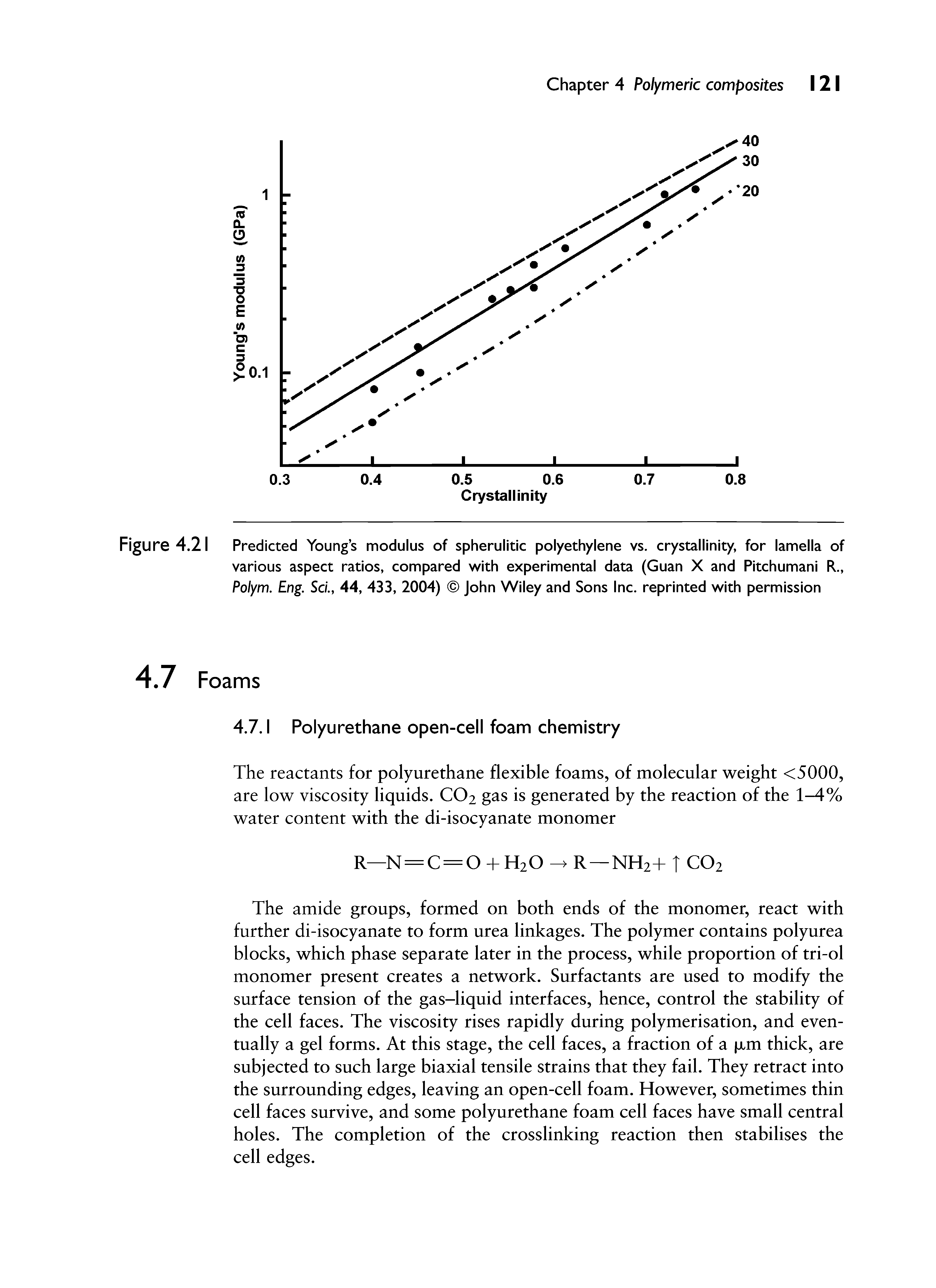 Figure 4.21 Predicted Young s modulus of spherulitic polyethylene vs. crystallinity, for lamella of various aspect ratios, compared with experimental data (Guan X and Pitchumani R., Polym. Eng. Sd, 44, 433, 2004) John Wiley and Sons Inc. reprinted with permission...