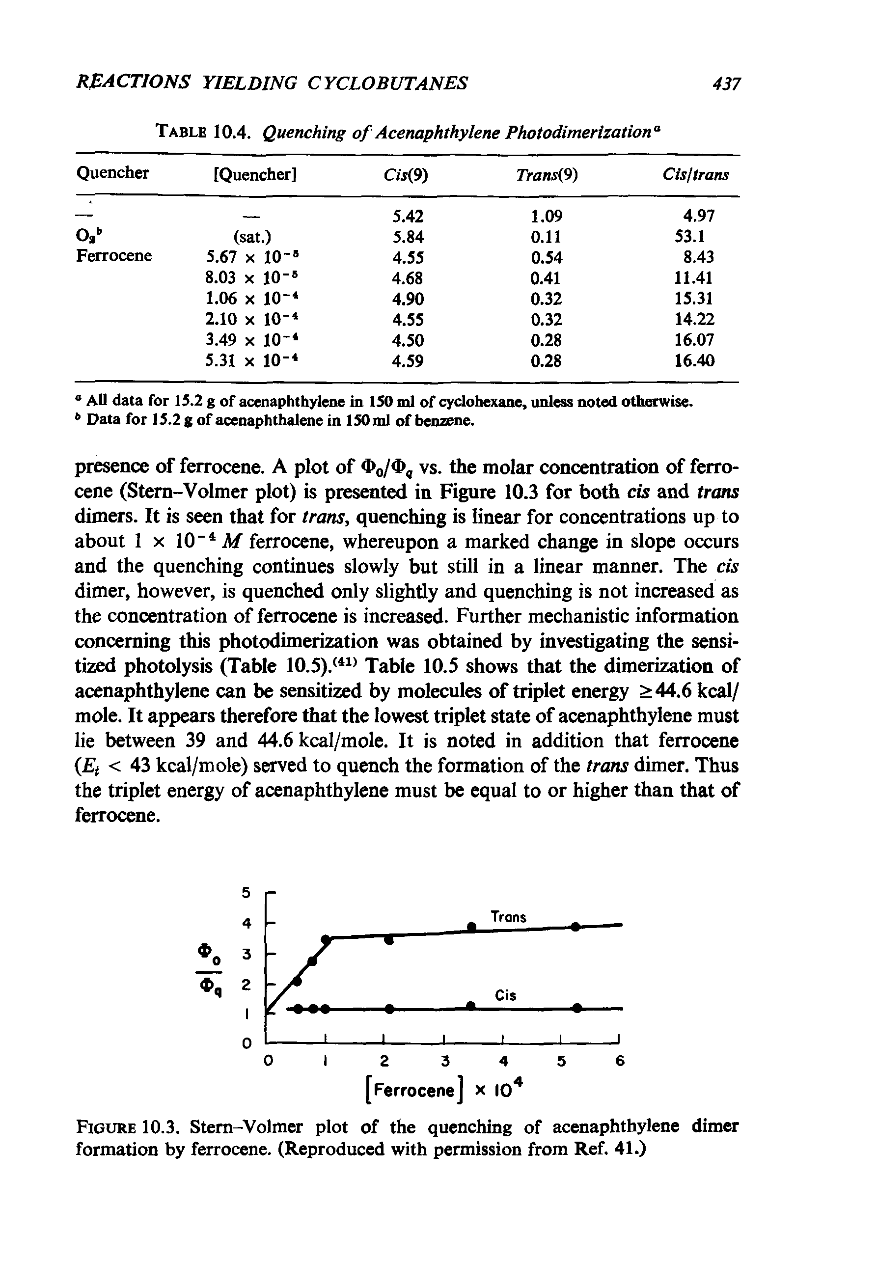 Figure 10.3. Stem-Volmer plot of the quenching of acenaphthylene dimer formation by ferrocene. (Reproduced with permission from Ref. 41.)...