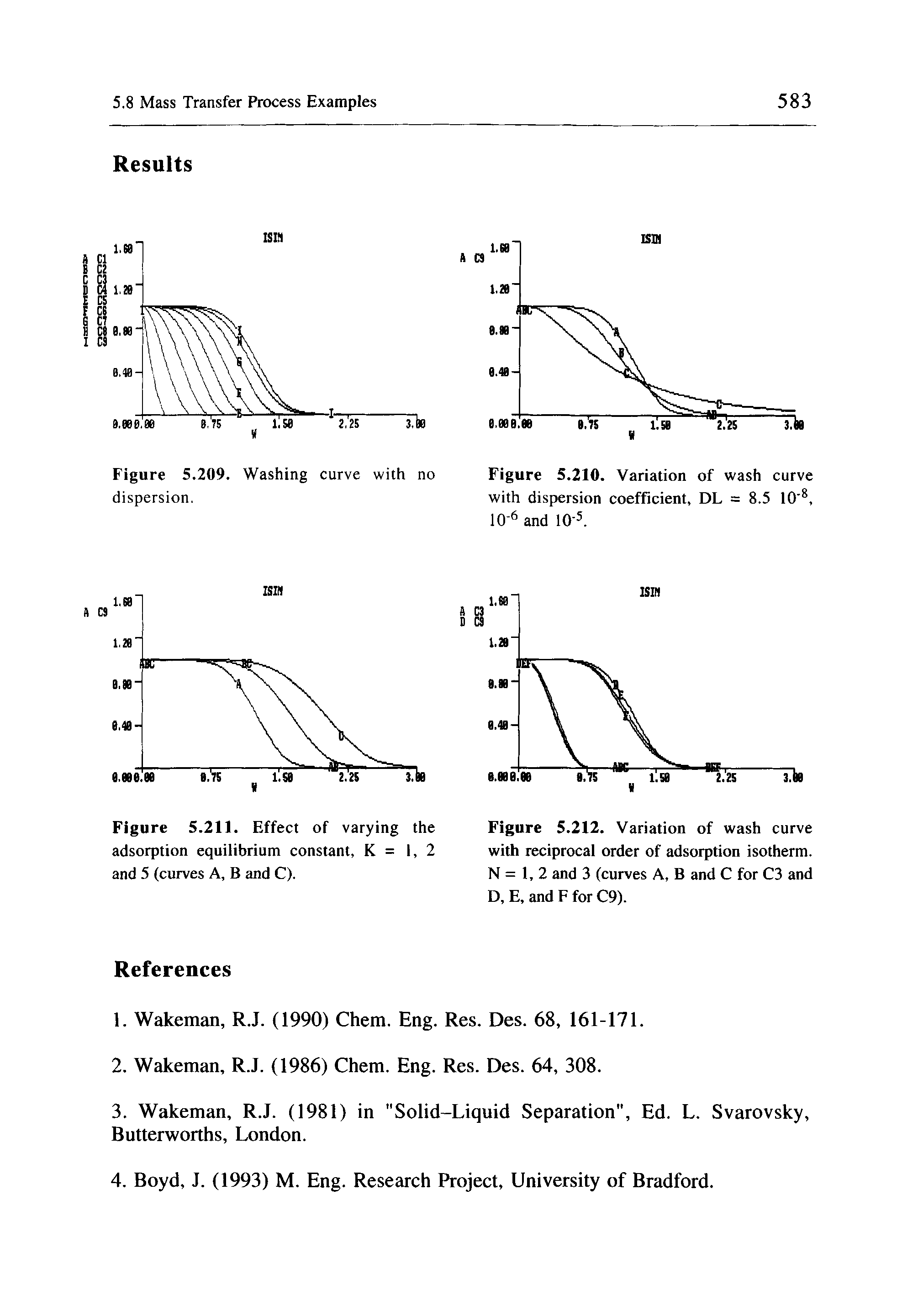 Figure 5.211. Effect of varying the adsorption equilibrium constant, K = 1, 2 and 5 (curves A, B and C).