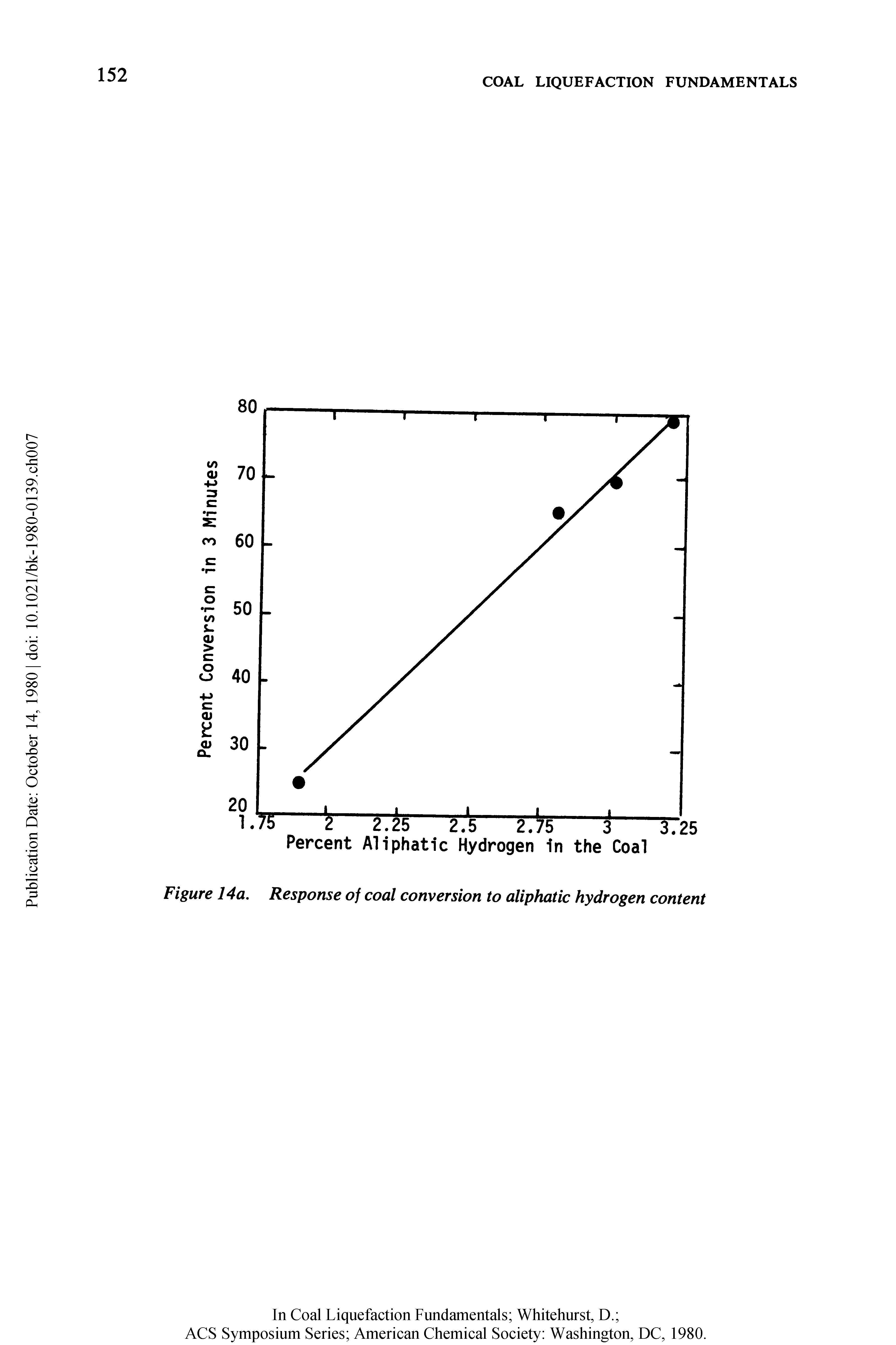 Figure 14a. Response of coal conversion to aliphatic hydrogen content...