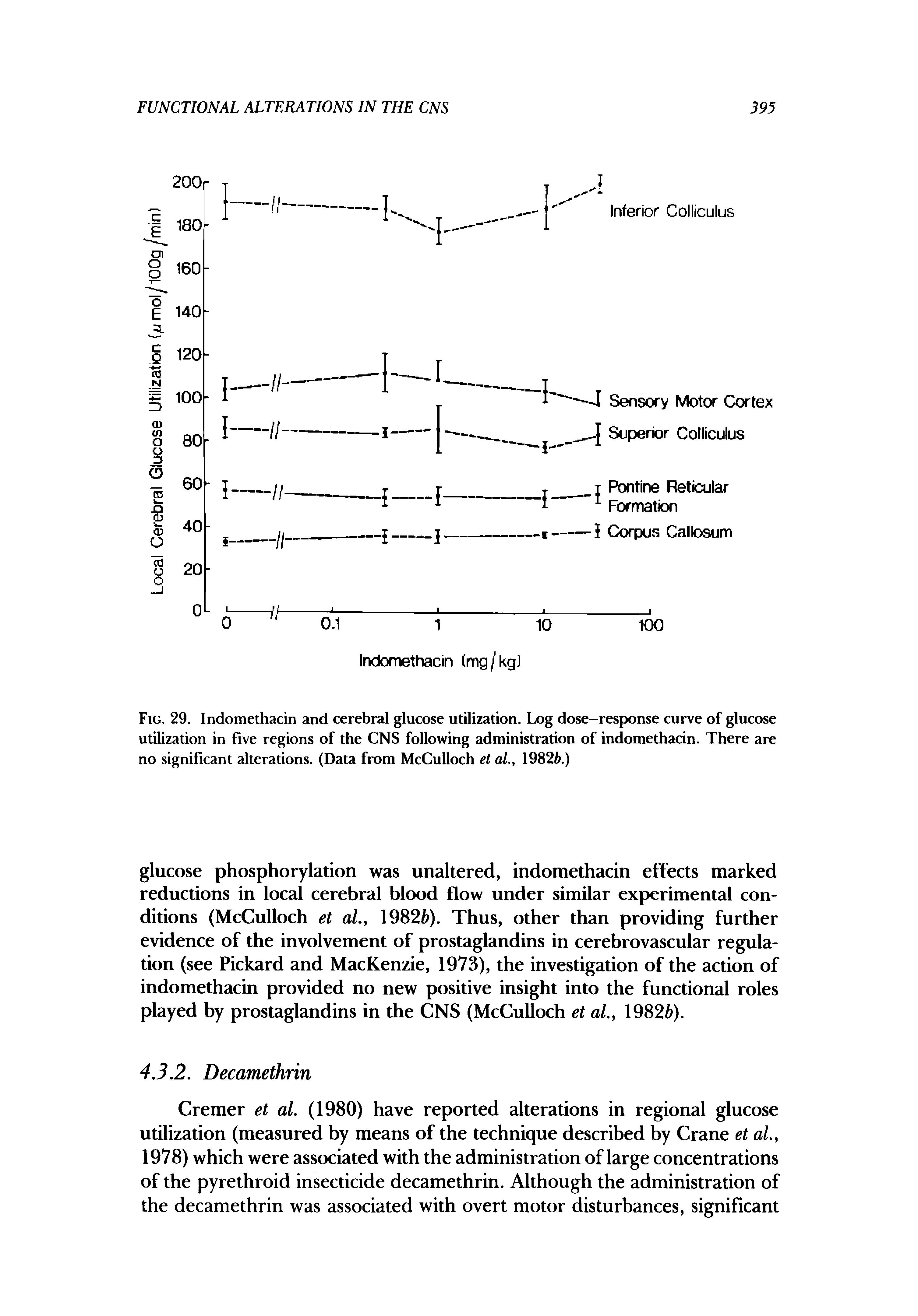 Fig. 29. Indomethadn and cerebral glucose utilization. Log dose-response curve of glucose utilization in five regions of the CNS following administration of indomethadn. There are no significant alterations. (Data from McCulloch et cd., 19826.)...