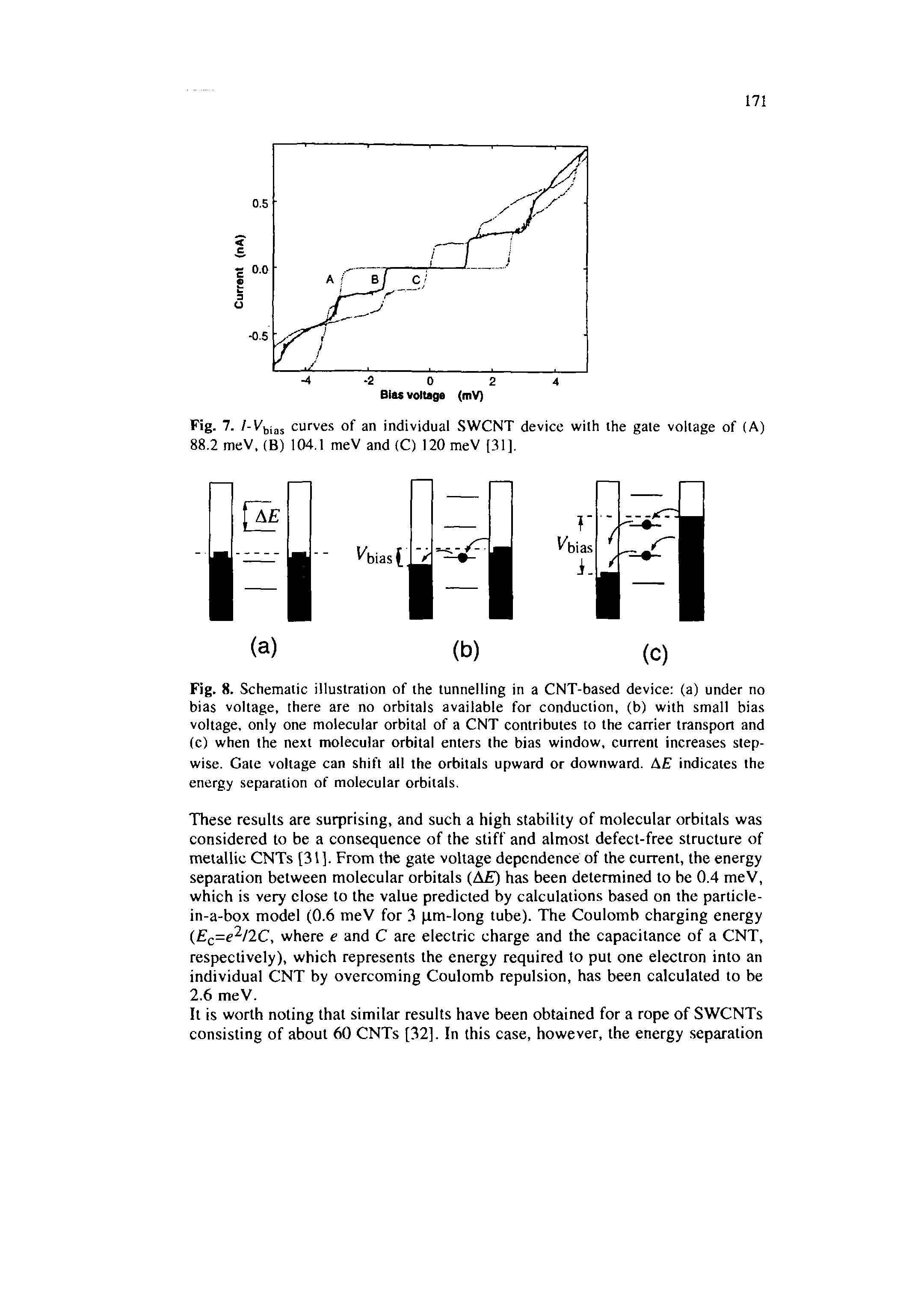 Fig. 8. Schematic illustration of the tunnelling in a CNT-based device (a) under no bias voltage, there are no orbitals available for conduction, (b) with small bias voltage, only one molecular orbital of a CNT contributes to the carrier transport and (c) when the next molecular orbital enters the bias window, current increases stepwise. Gate voltage can shift all the orbitals upward or downward. AE indicates the energy separation of molecular orbitals.