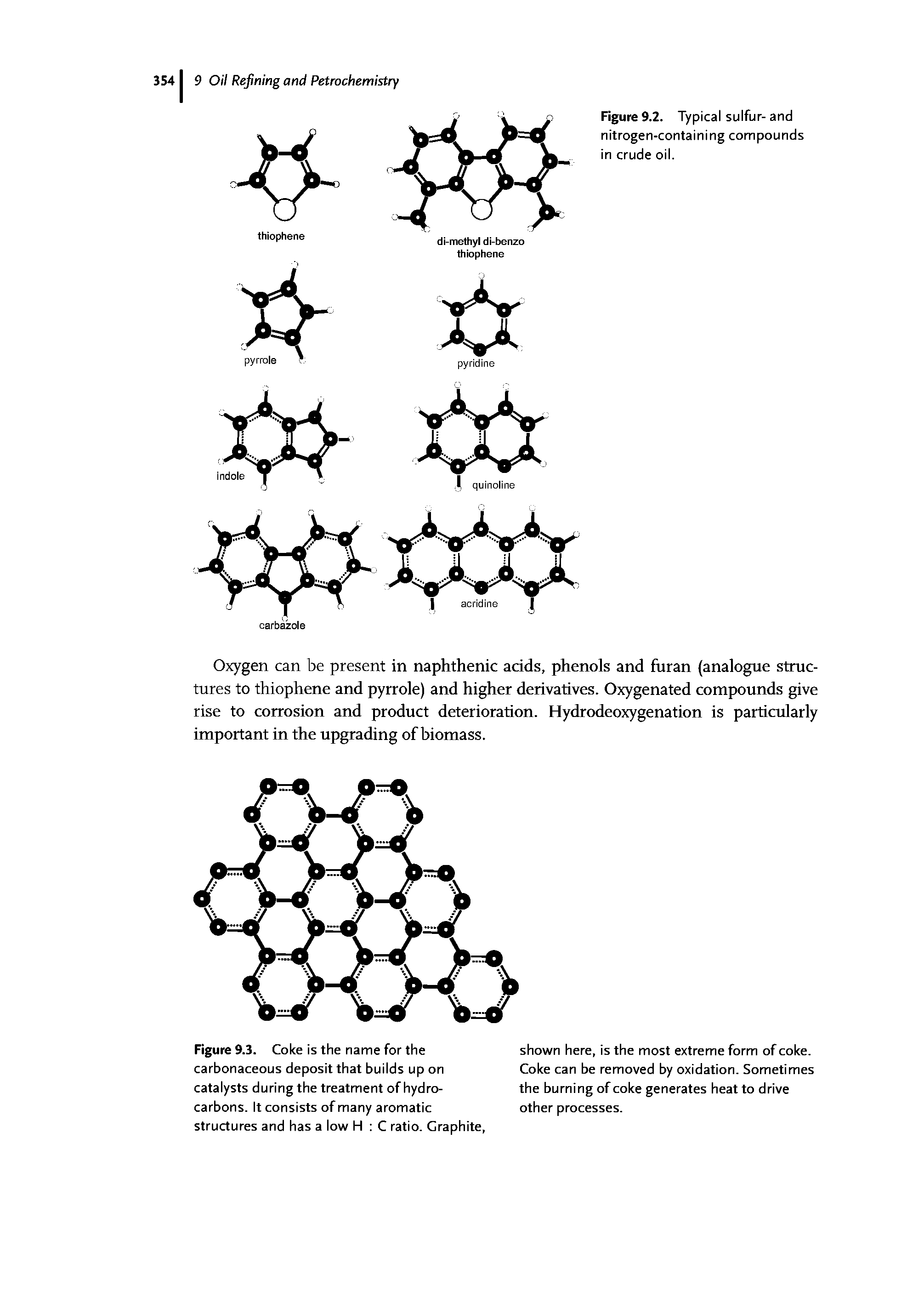 Figure 9.2. Typical sulfur- and nitrogen-containing compounds in crude oil.