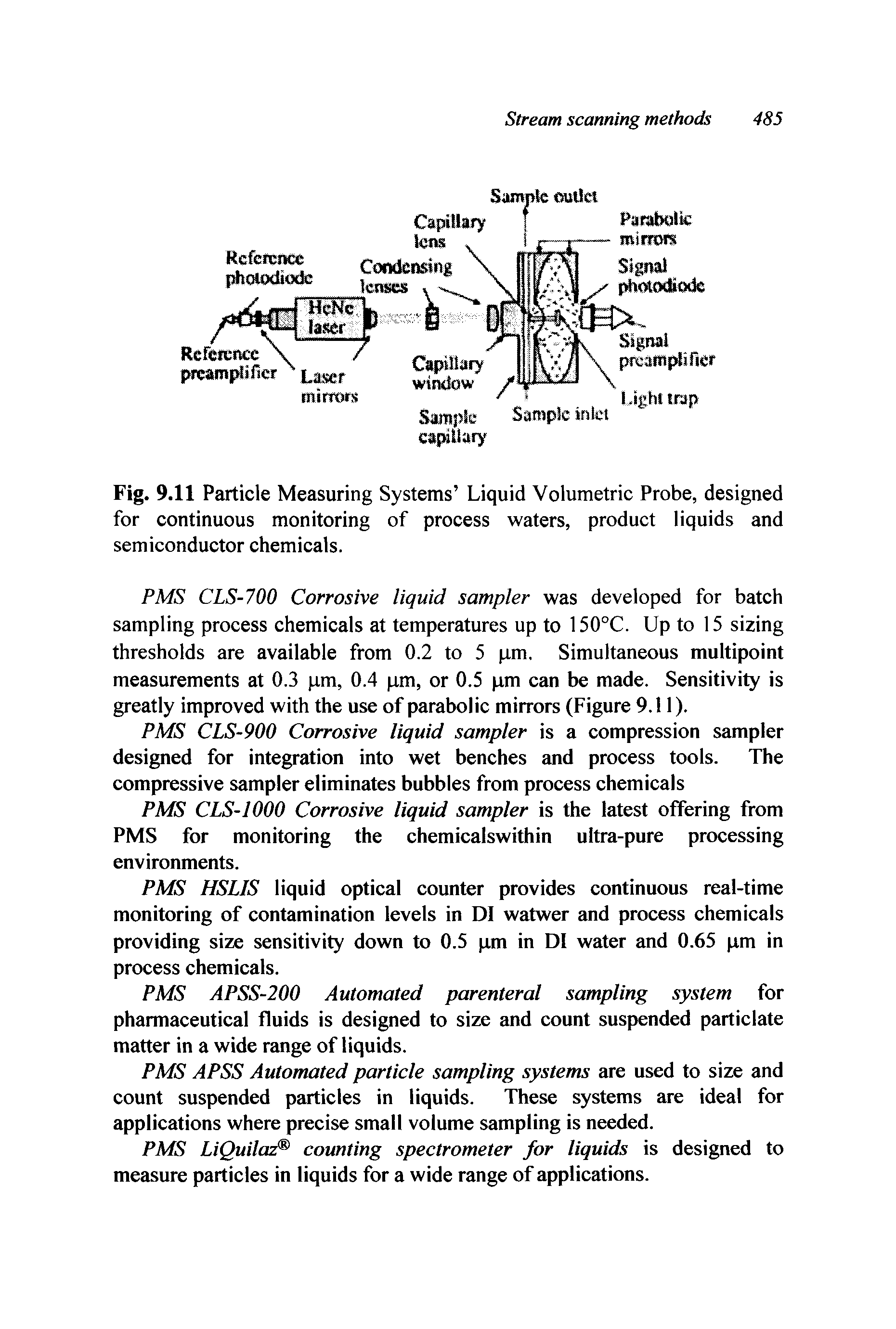 Fig. 9.11 Particle Measuring Systems Liquid Volumetric Probe, designed for continuous monitoring of process waters, product liquids and semiconductor chemicals.