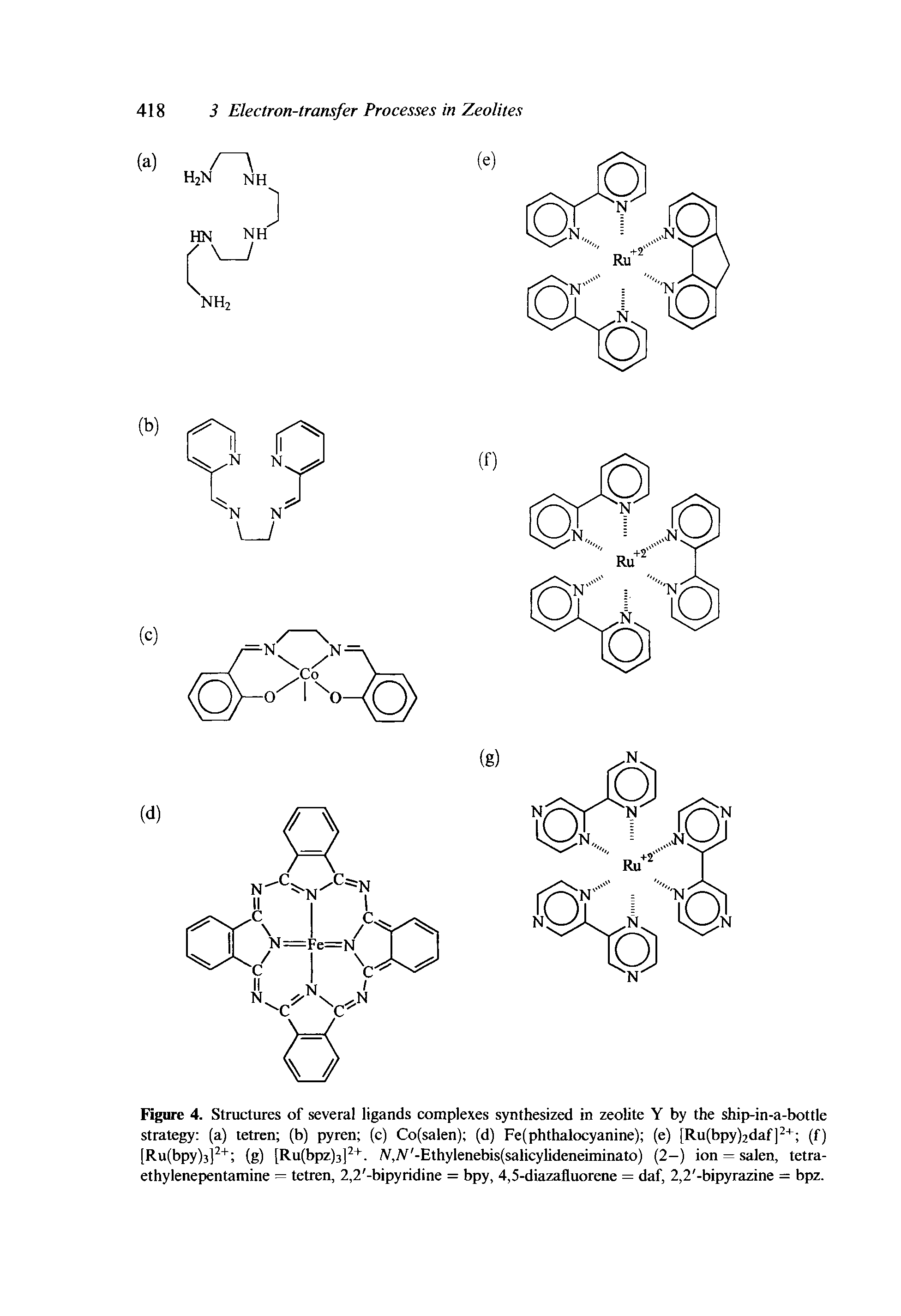 Figure 4. Structures of several ligands eomplexes synthesized in zeolite Y by the ship-in-a-bottle strategy (a) tetren (b) pyren (c) Co(salen) (d) Fe(phthalocyanine) (e) [Ru(bpy)2daf] + (f) [Ru(bpy)3] + (g) [Ru(bpz)3] +. Y,iV -Ethylenebis(salicylideneiminato) (2-) ion = salen, tetra-ethylenepentamine = tetren, 2,2 -bipyridine = bpy, 4,5-diazafluorene = daf, 2,2 -bipyrazine = bpz.