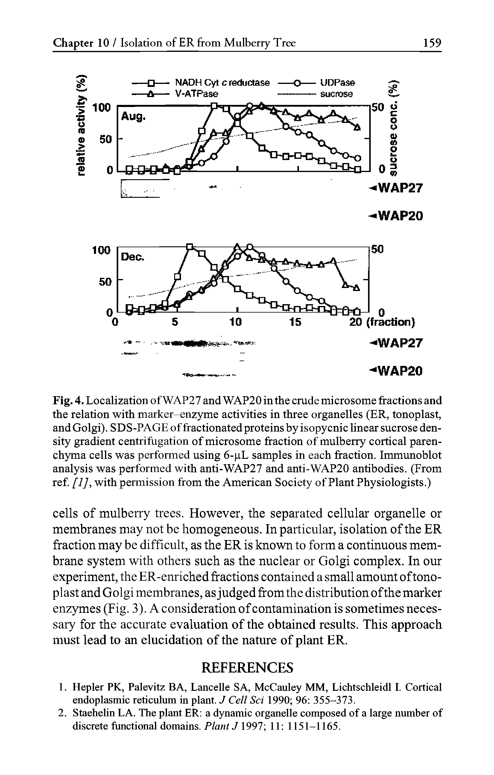 Fig. 4. Localization of WAP27 and WAP20 in the crude microsome fractions and the relation with marker-enzyme activities in three organelles (ER, tonoplast, and Golgi). SDS-PAGE of fractionated proteins by isopycnic linear sucrose density gradient centrifugation of microsome fraction of mulberry cortical parenchyma cells was performed using 6-pL samples in each fraction. Immunoblot analysis was performed with anti-WAP27 and anti-WAP20 antibodies. (From ref. [1], with permission from the American Society of Plant Physiologists.)...