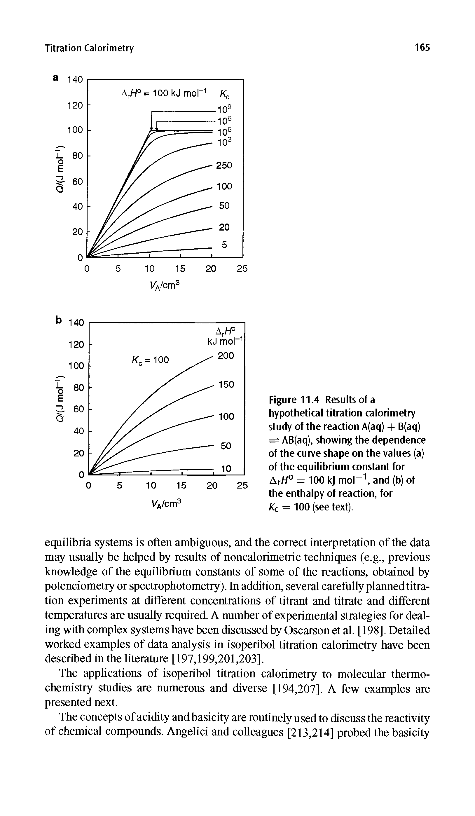 Figure 11.4 Results of a hypothetical titration calorimetry study of the reaction A(aq) + B(aq) AB(aq), showing the dependence of the curve shape on the values (a) of the equilibrium constant for ArH° — 100 kj mol-1, and (b) of the enthalpy of reaction, for Kc = 100 (see text).