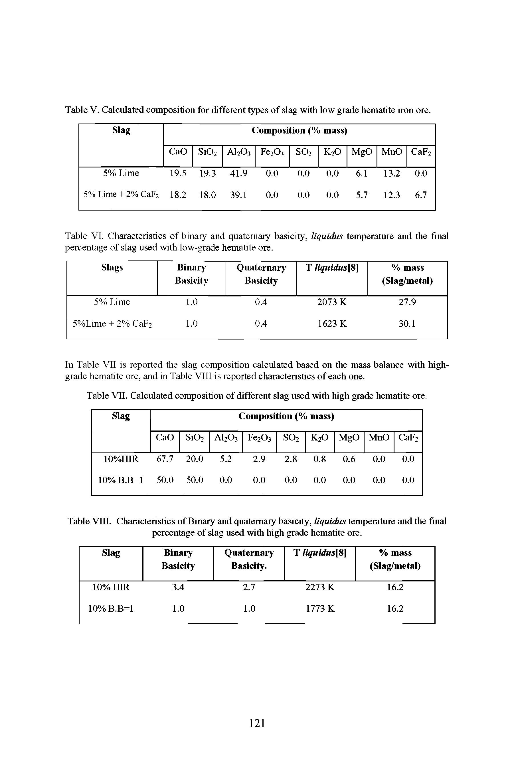 Table VI. Characteristics of binary and quaternary basicity, liquidus temperature and the final percentage of slag used with low-grade hematite ore.