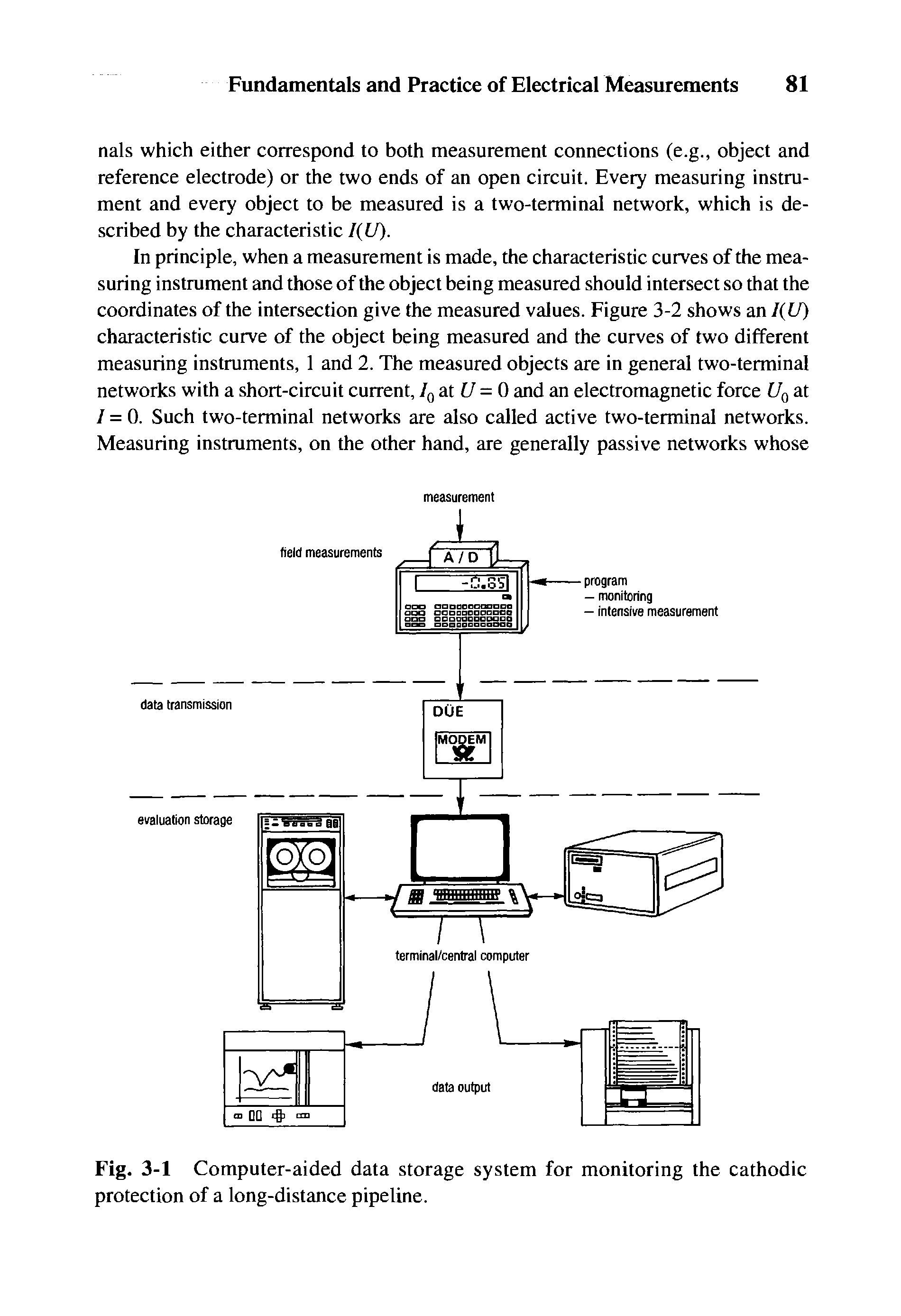 Fig. 3-1 Computer-aided data storage system for monitoring the cathodic protection of a long-distance pipeline.