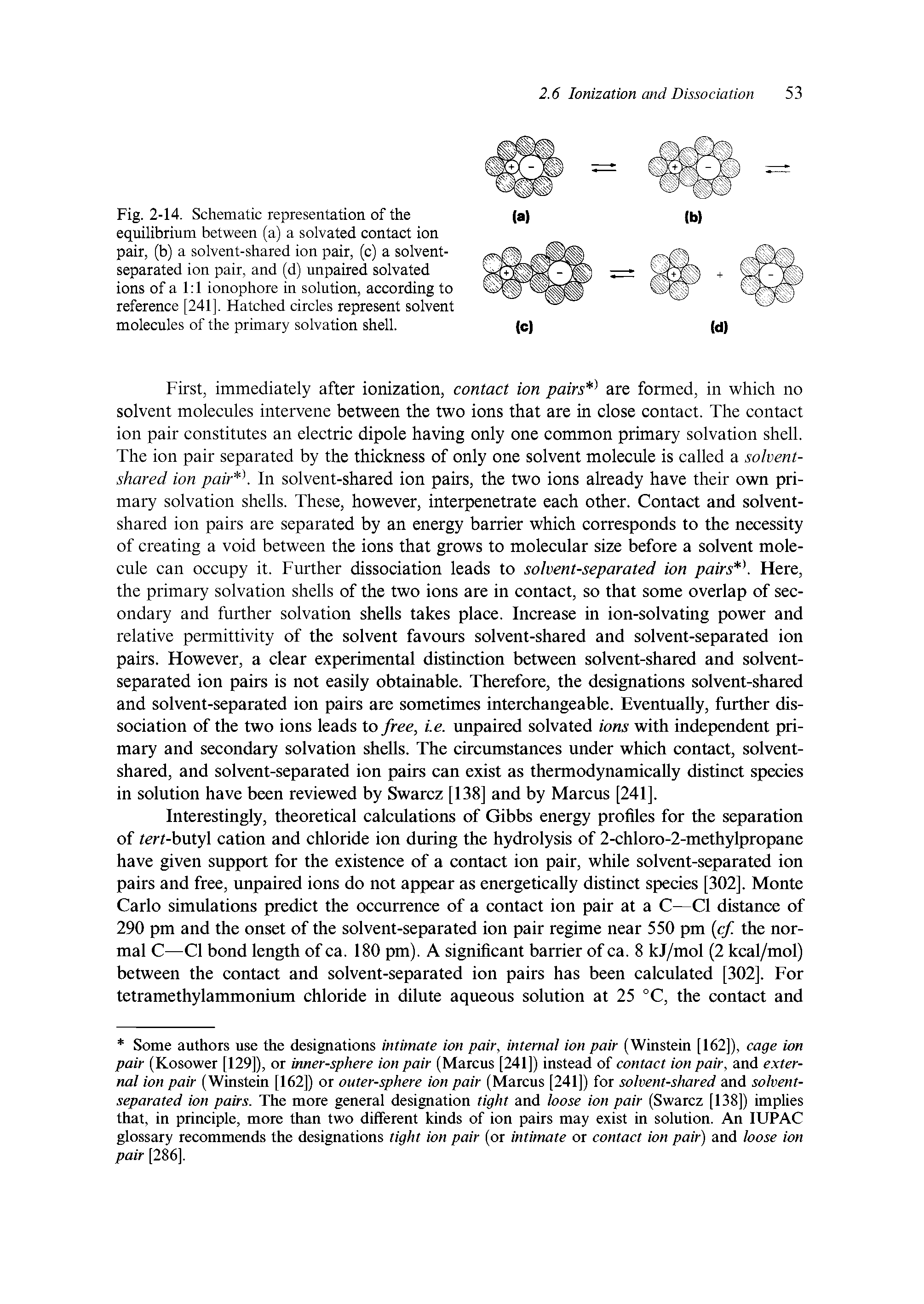 Fig. 2-14. Schematic representation of the equilibrium between (a) a solvated contact ion pair, (b) a solvent-shared ion pair, (c) a solvent-separated ion pair, and (d) unpaired solvated ions of a 1 1 ionophore in solution, according to reference [241]. Hatched circles represent solvent molecules of the primary solvation shell.