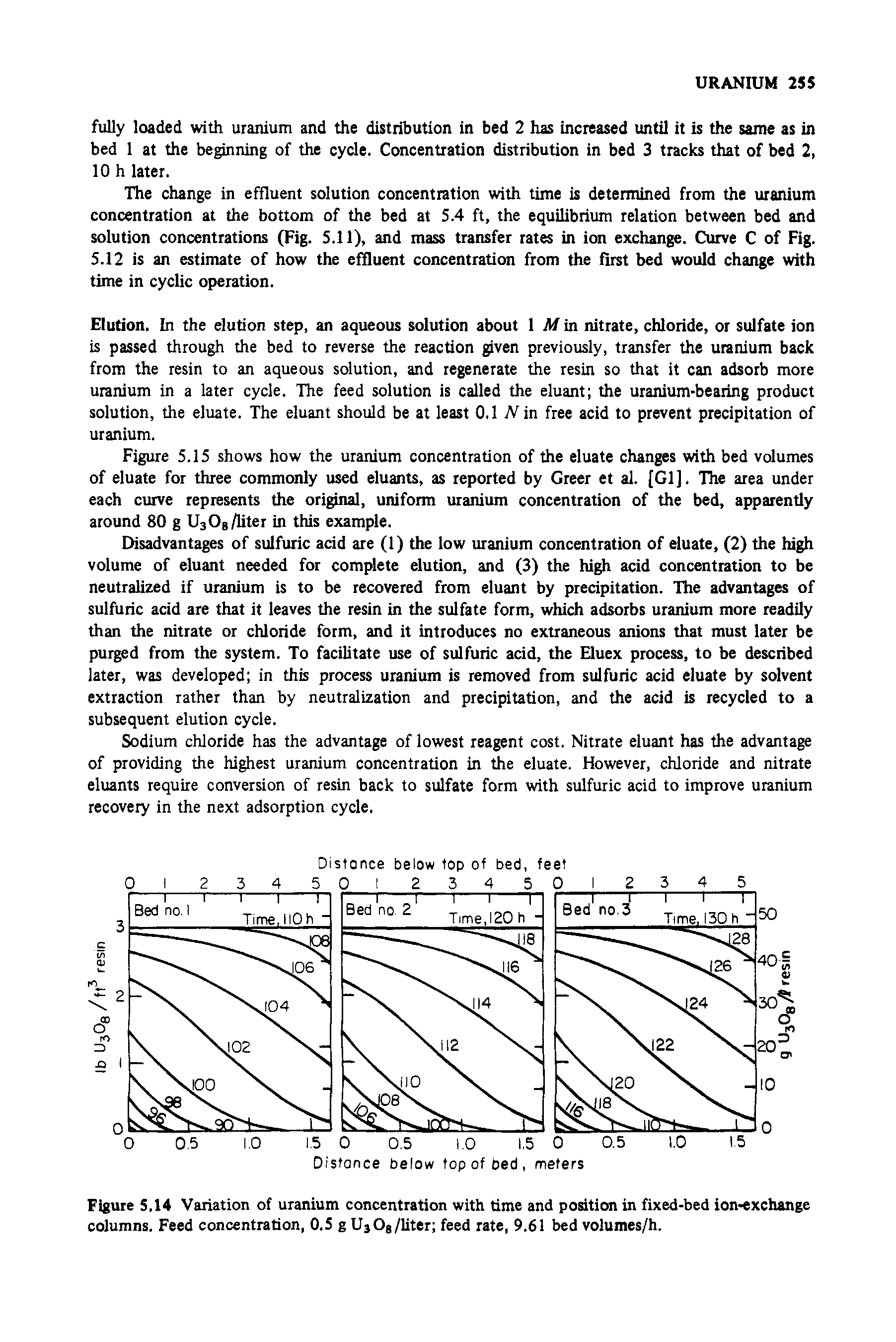 Figure 5.14 Variation of uranium concentration with time and position in fixed-bed ion-exchange columns. Feed concentration, 0.5 g UgOg/liter feed rate, 9.61 bed volumes/h.