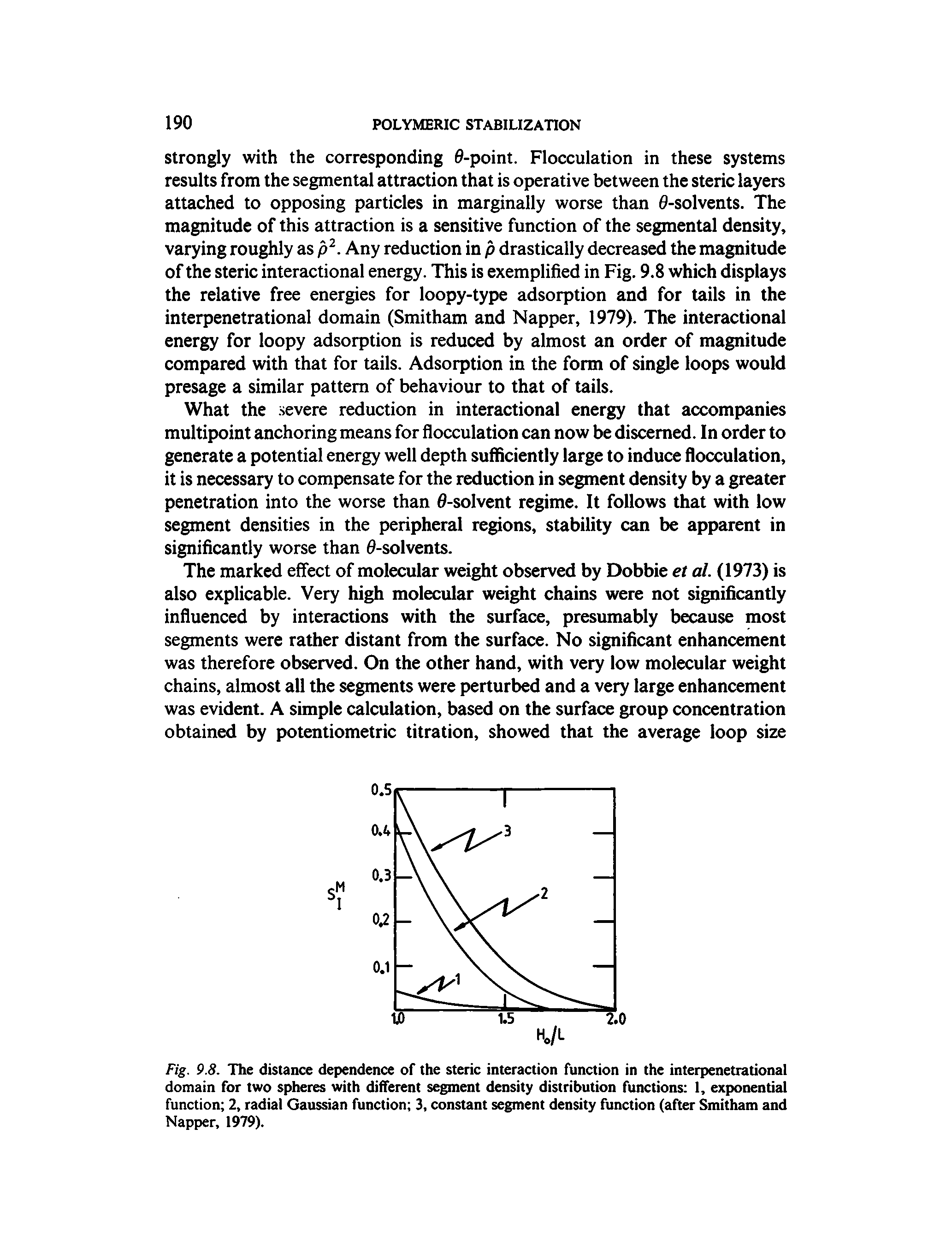 Fig. 9.8. The distance dependence of the steric interaction function in the interpenetrational domain for two spheres with different segment density distribution functions I, exponential function 2, radial Gaus n function 3, constant segment density function (after Smitham and Napper, 1979).