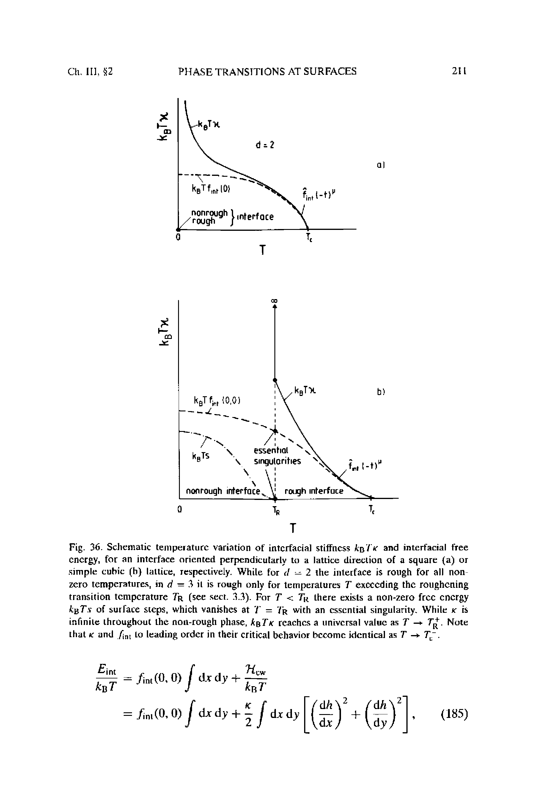 Fig. 36. Schematic temperature variation of intcrfacial stiffness kn I K and interfacial free energy, for an interface oriented perpendicularly to a lattice direction of a square a) or simple cubic (b) lattice, respectively. While for tl — 2 the interface is rough for all non zero temperatures, in d — 3 il is rough only for temperatures T exceeding the roughening transition temperature 7r (see sect. 3.3). For T < 7U there exists a non-zero free energy tigT.v of surface steps, which vanishes at T = 7 r with an essential singularity. While k is infinite throughout the noil-rough phase, k Tic reaches a universal value as T - T . Note that k and fml to leading order in their critical behavior become identical as T - T. ...