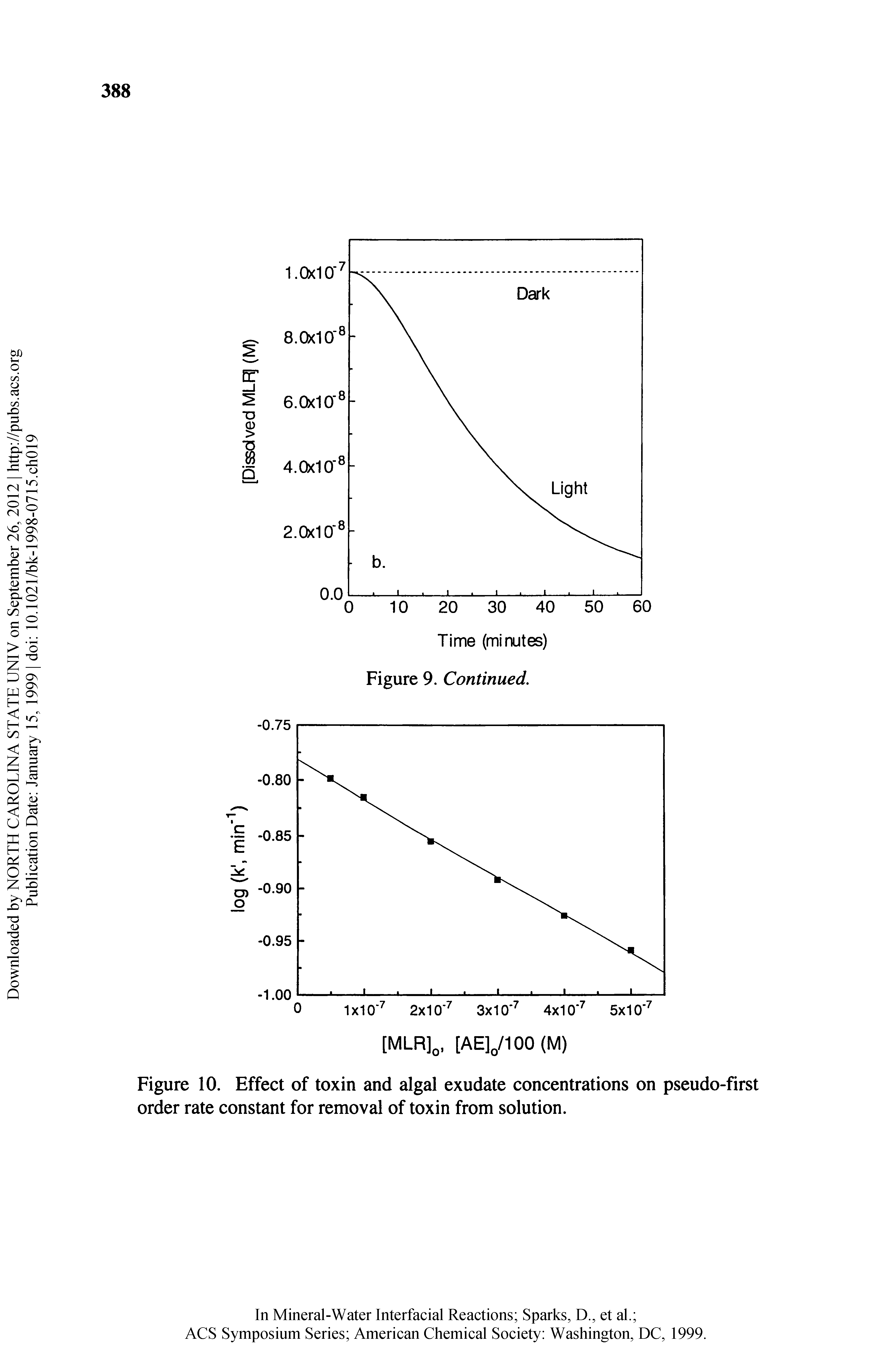 Figure 10. Effect of toxin and algal exudate concentrations on pseudo-first order rate constant for removal of toxin from solution.