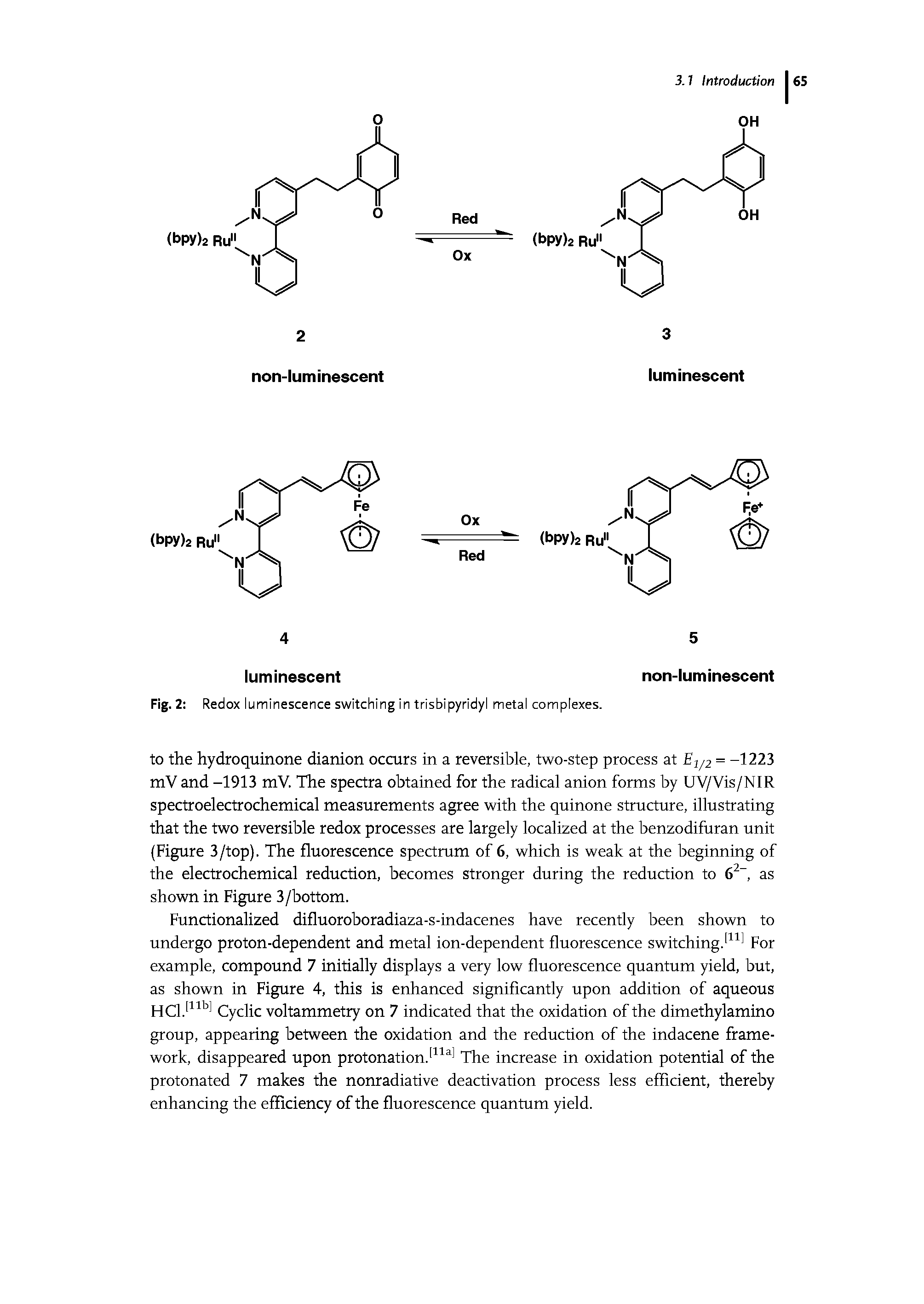 Fig. 2 Redox luminescence switching in trisbipyridyl metal complexes.