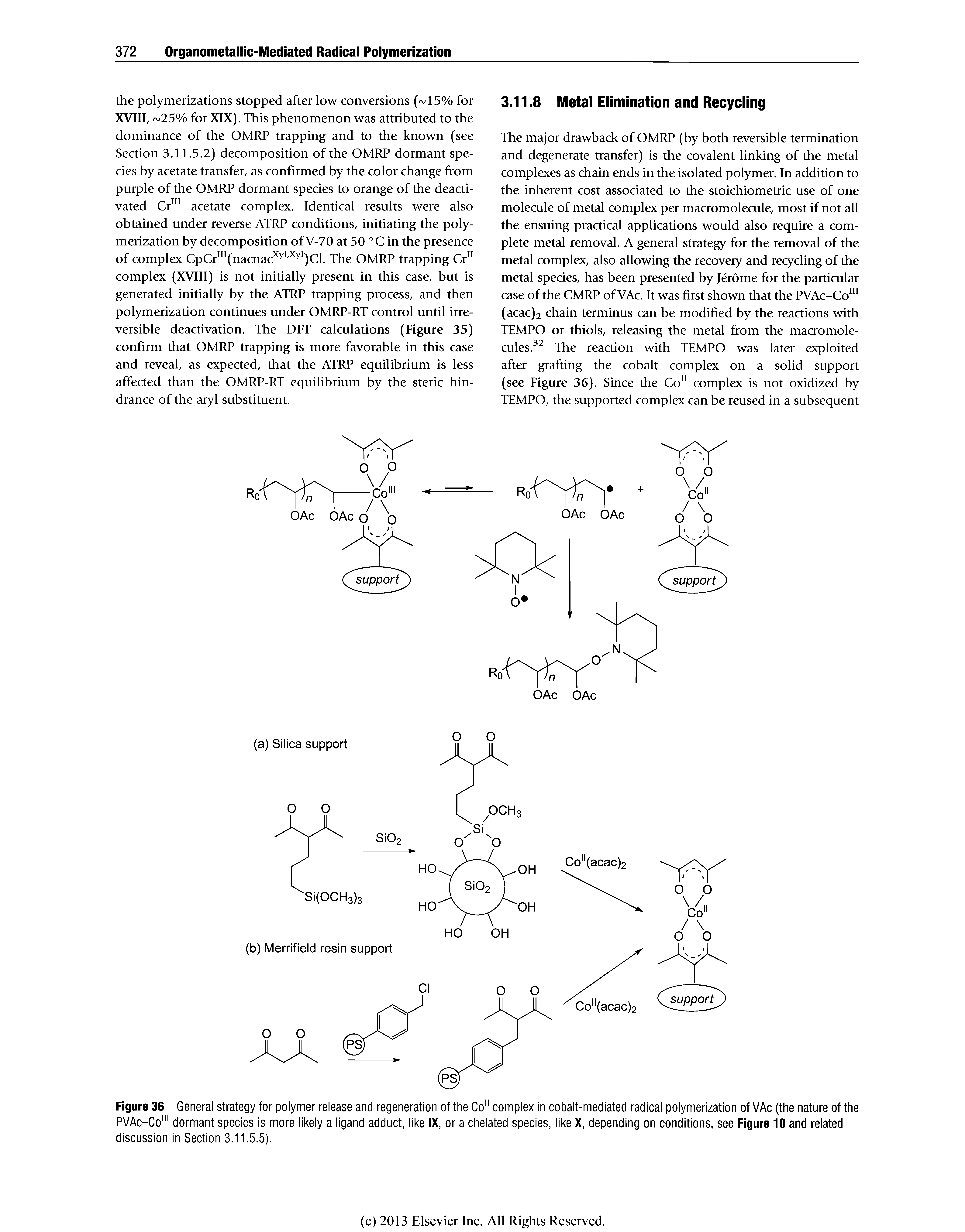 Figure 36 General strategy for polymer release and regeneration of the Co" complex in cobalt-mediated radical polymerization of VAc (the nature of the PVAc-Co" dormant species is more likely a ligand adduct, like IX, or a chelated species, like X, depending on conditions, see Figure 10 and related discussion in Section 3.11.5.5).