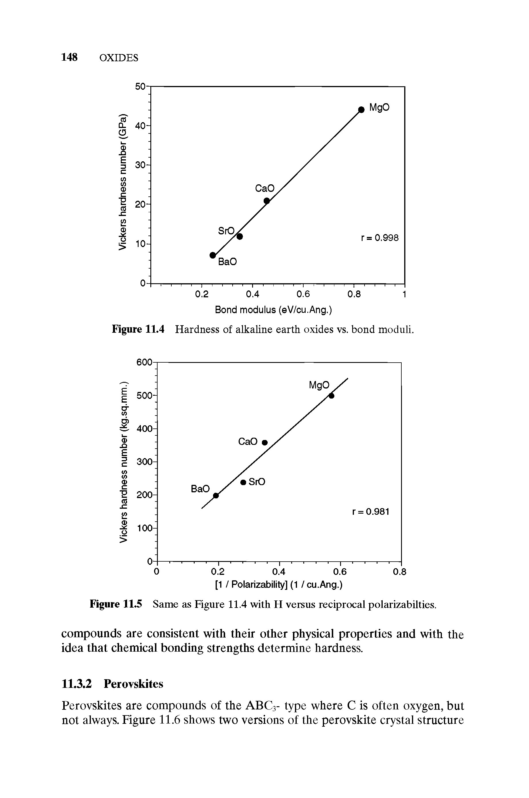 Figure 11.4 Hardness of alkaline earth oxides vs. bond moduli.