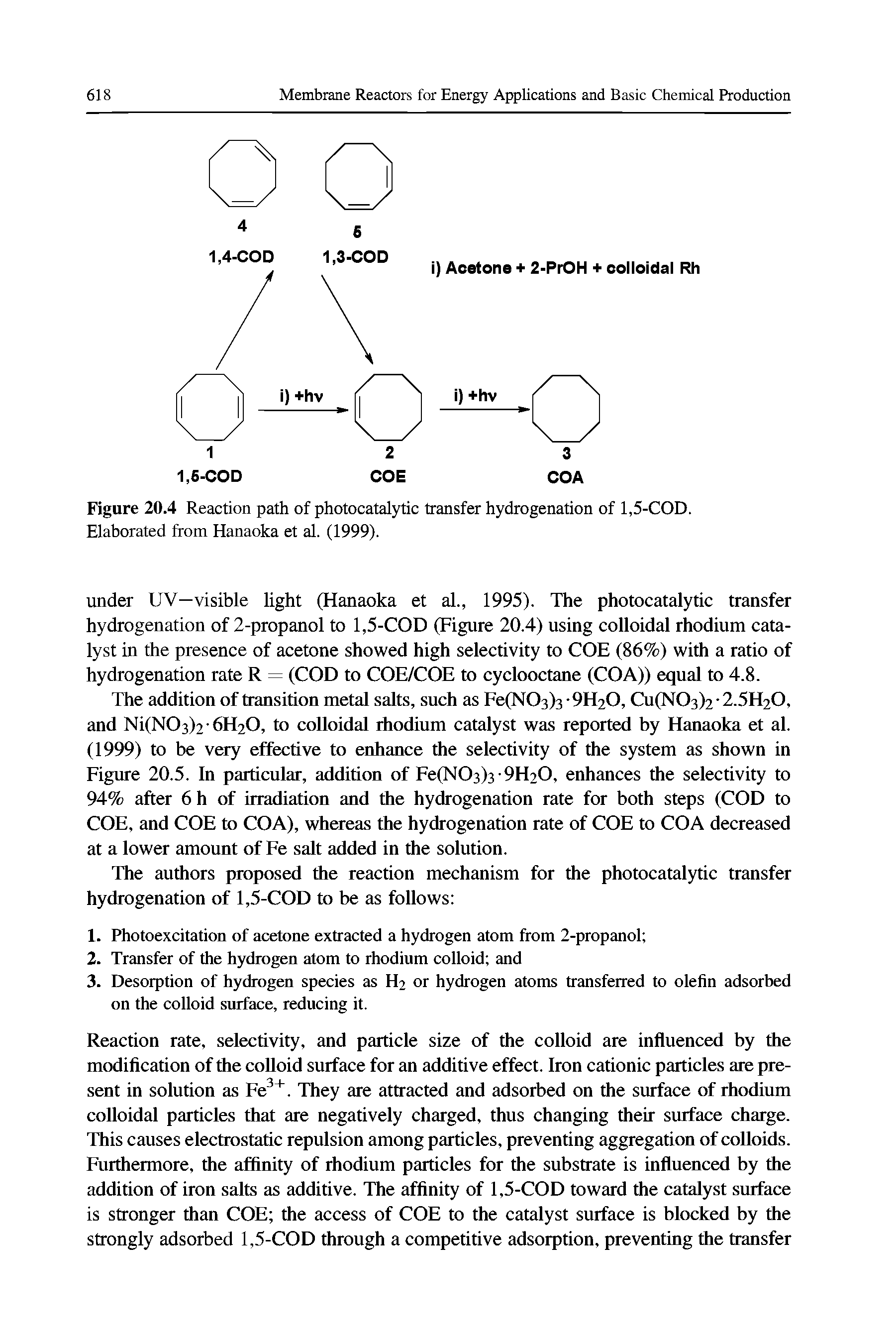 Figure 20.4 Reaction path of photocatalytic transfer hydrogenation of 1,5-COD.