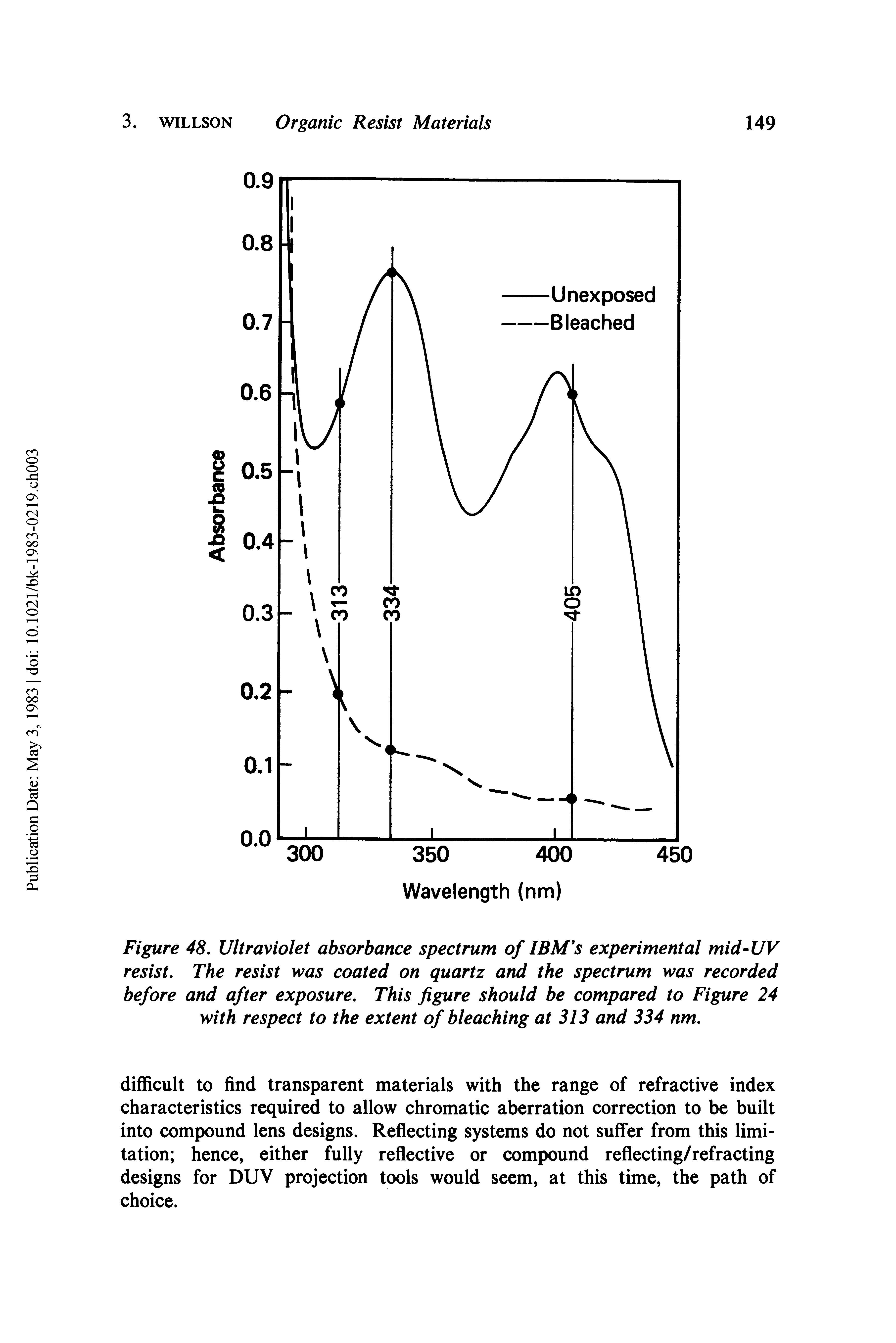 Figure 48. Ultraviolet absorbance spectrum of IBM s experimental mid UV resist. The resist was coated on quartz and the spectrum was recorded before and after exposure. This figure should be compared to Figure 24 with respect to the extent of bleaching at 313 and 334 nm.
