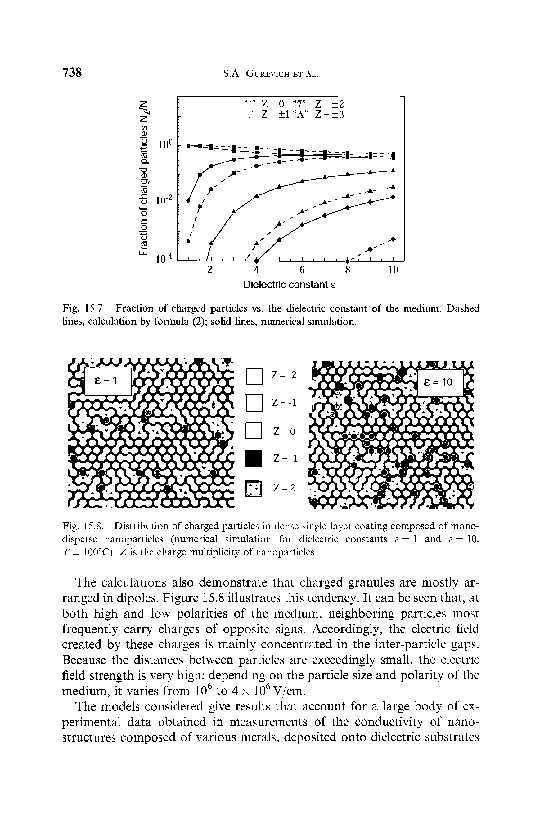 Fig. 15.8. Distribution of charged particles in dense single-layer coating composed of mono-disperse nanoparticles (numerical simulation for dielectric constants e = 1 and e = 10, T = 100°C). Z is the charge multiplicity of nanoparticles.