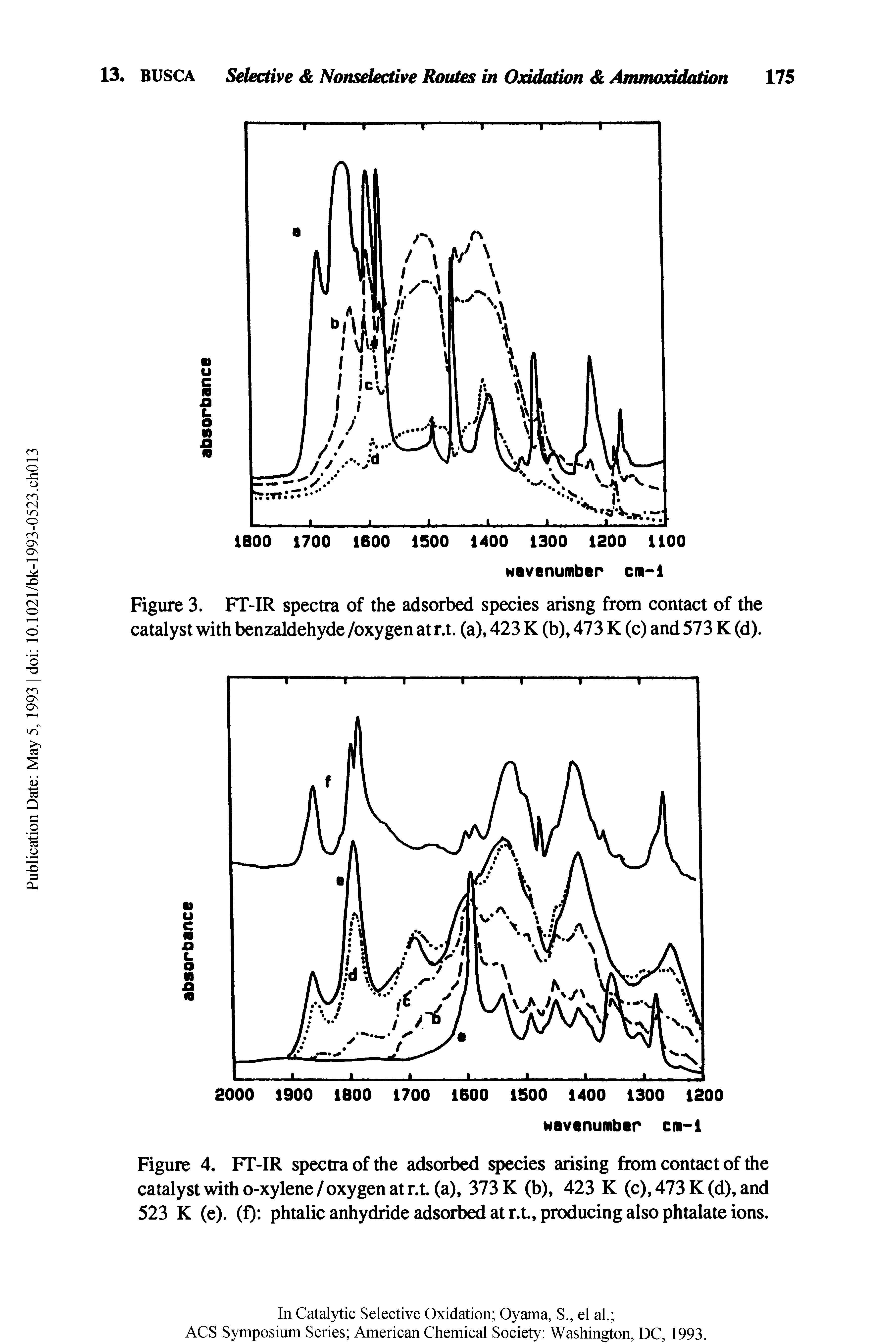 Figure 4. FT-IR spectra of the adsorbed species arising from contact of the catalyst with o-xylene/oxygen at r.t. (a), 373 K (b), 423 K (c), 473 K (d), and 523 K (e). (f) phtalic anhydride adsorbed at r.t., producing also phtalate ions.