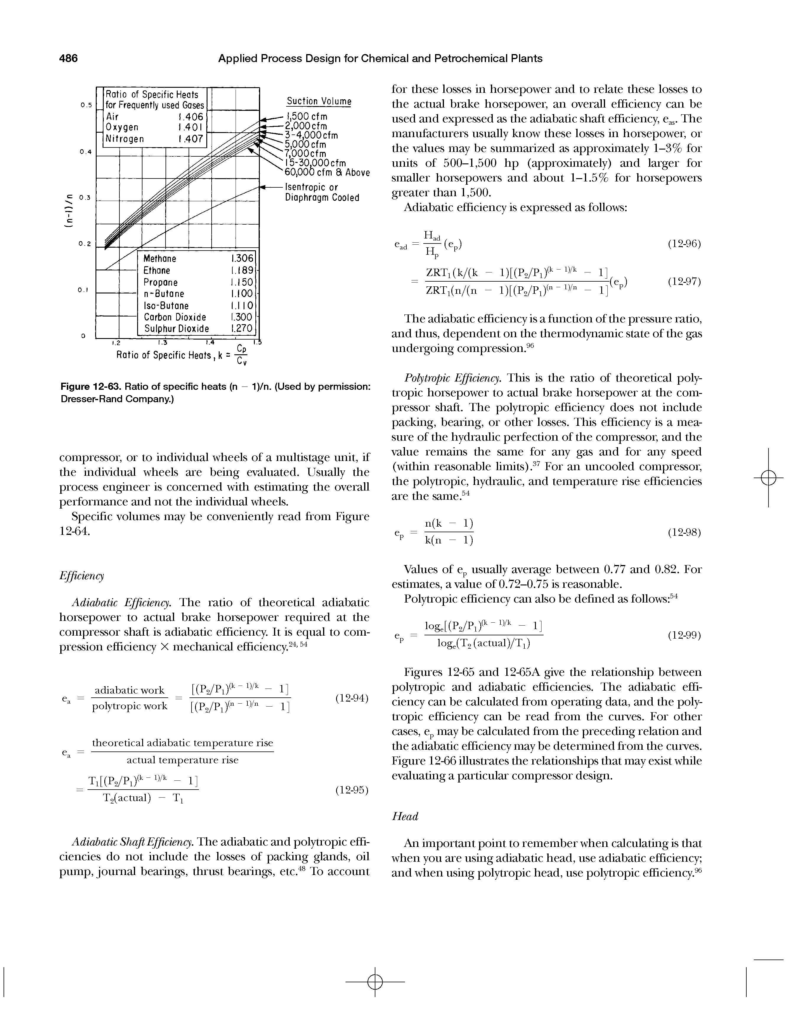 Figures 12-65 and 12-65A give the relationship between polytropic and adiabatic efficiencies. The adiabatic efficiency can be calculated from operating data, and the polytropic efficiency can be read from the curves. For other cases, ep may be calculated from the preceding relation and the adiabatic efficiency may be determined from the curves. Figure 12-66 illustrates the relationships that may exist while evaluating a particular compressor design.