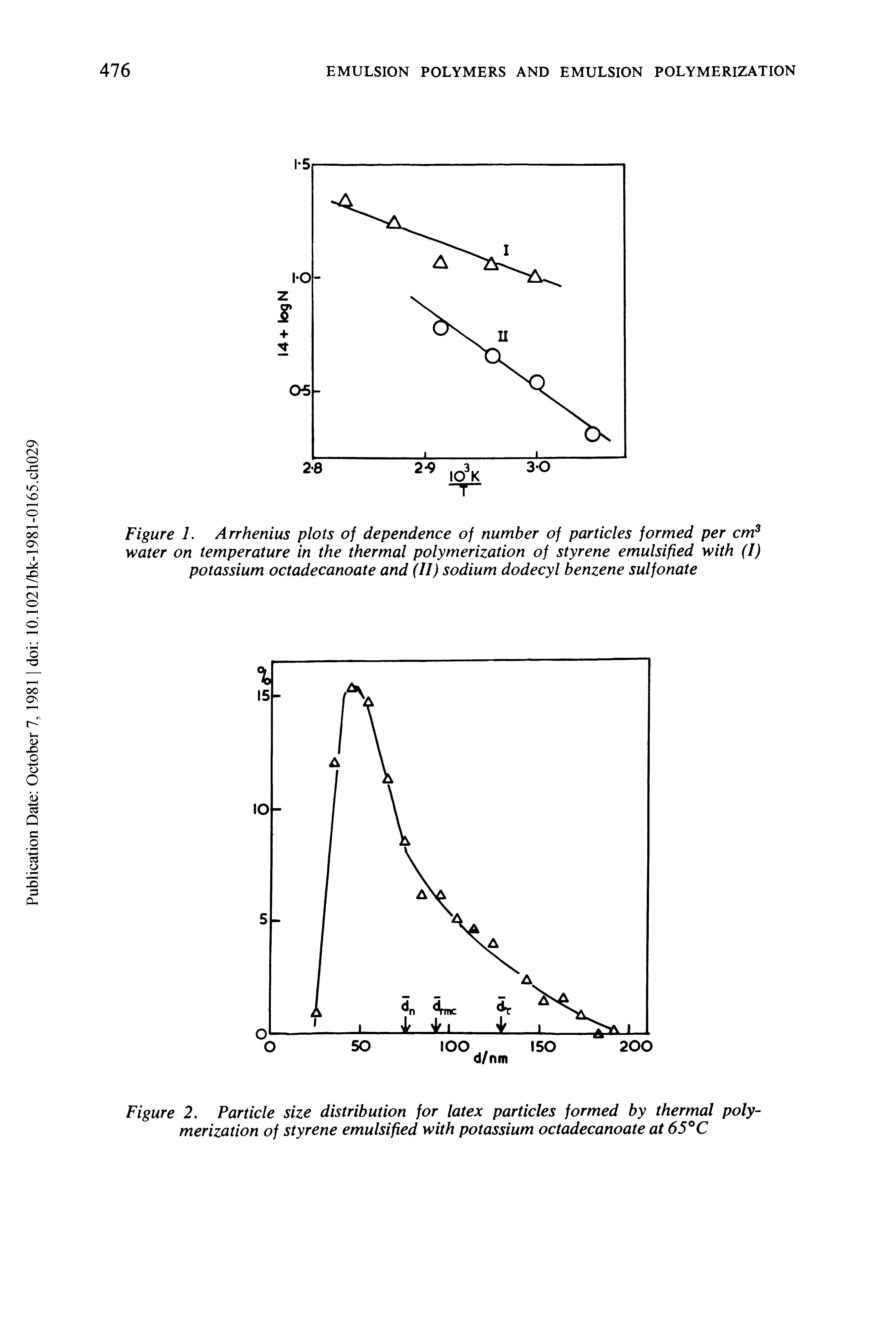 Figure 1. Arrhenius plots of dependence of number of particles formed per cm3 water on temperature in the thermal polymerization of styrene emulsified with (I) potassium octadecanoate and (II) sodium dodecyl benzene sulfonate...