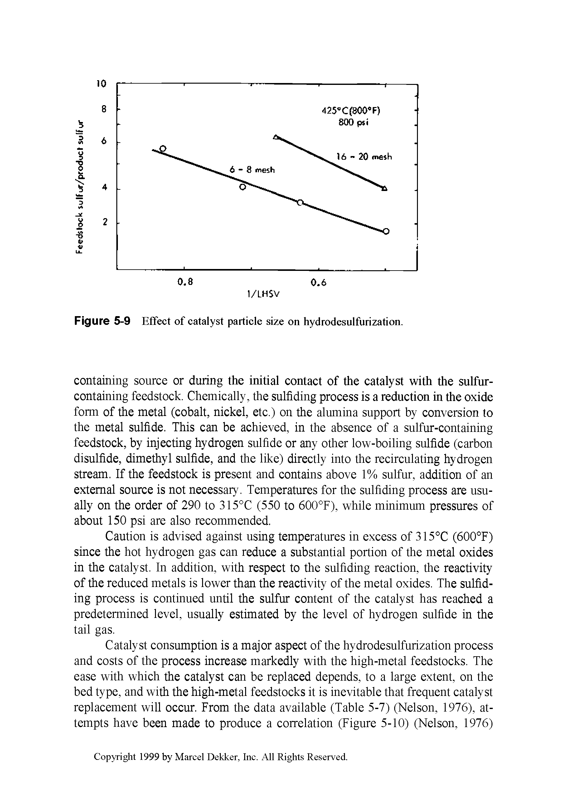 Figure 5-9 Effect of catalyst particle size on hydrodesulfurization.
