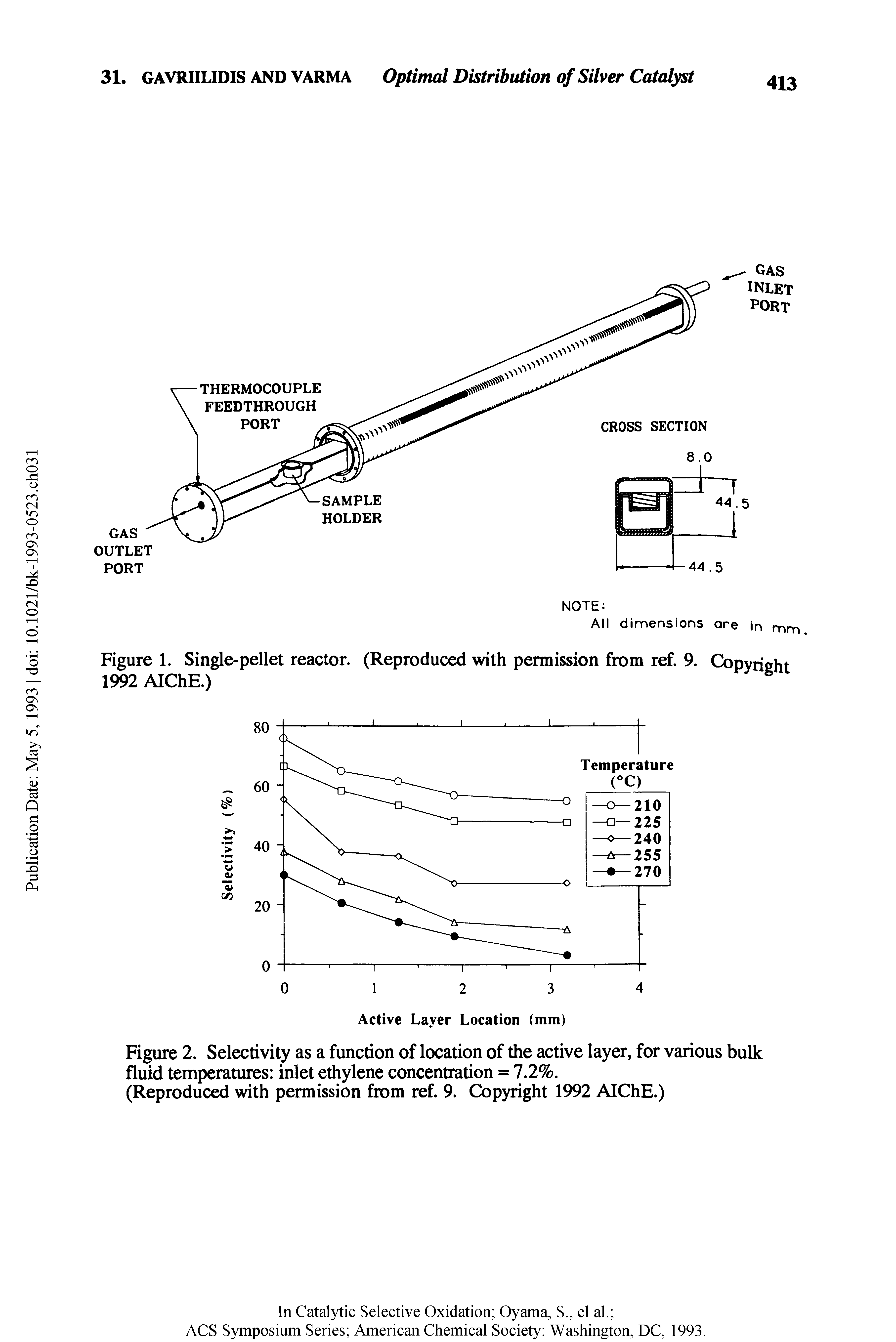 Figure 2. Selectivity as a function of location of the active layer, for various bulk fluid temperatures inlet ethylene concentration = 7.2%.