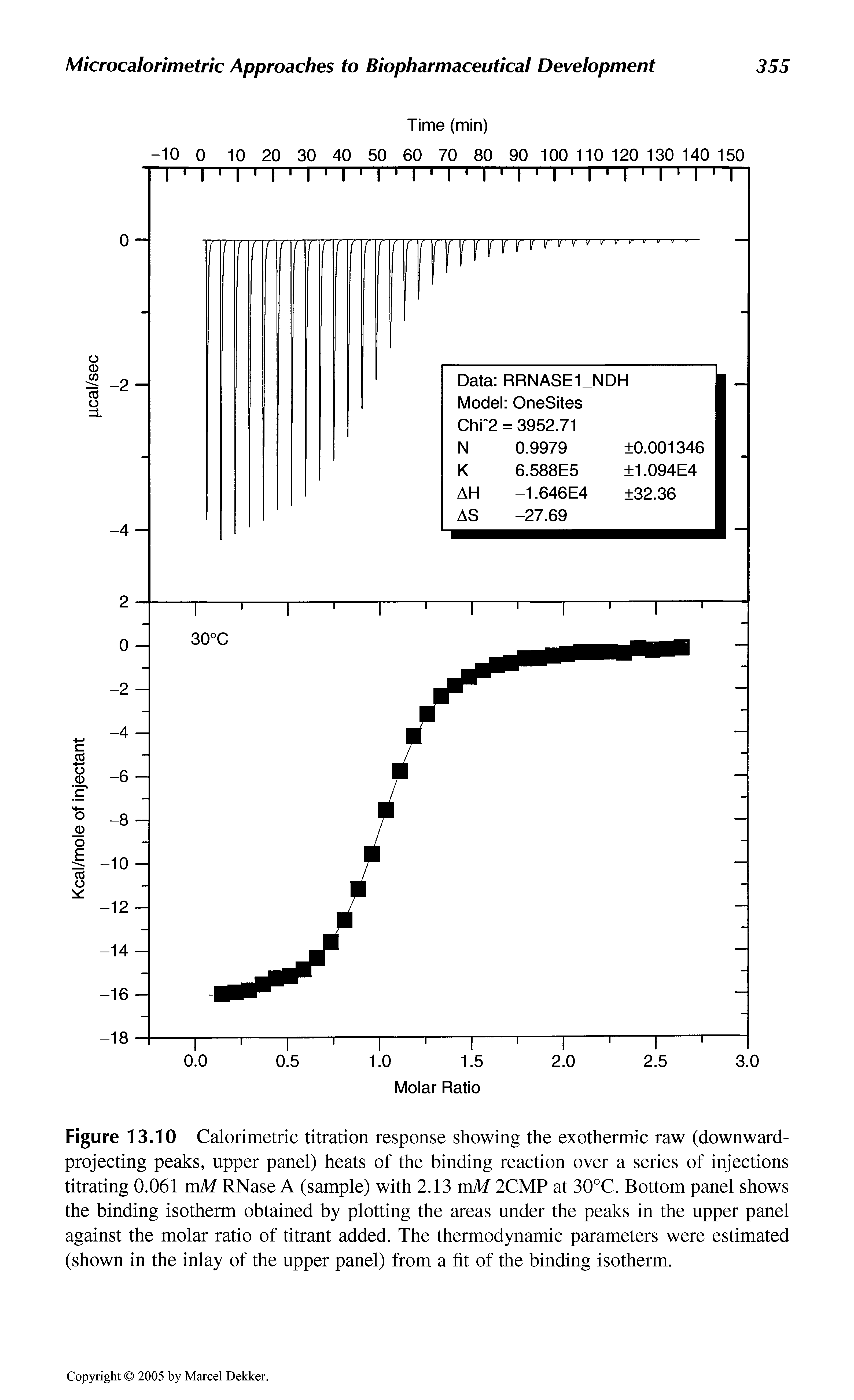 Figure 13.10 Calorimetric titration response showing the exothermic raw (downward-projecting peaks, upper panel) heats of the binding reaction over a series of injections titrating 0.061 mM RNase A (sample) with 2.13 mM 2CMP at 30°C. Bottom panel shows the binding isotherm obtained by plotting the areas under the peaks in the upper panel against the molar ratio of titrant added. The thermodynamic parameters were estimated (shown in the inlay of the upper panel) from a fit of the binding isotherm.