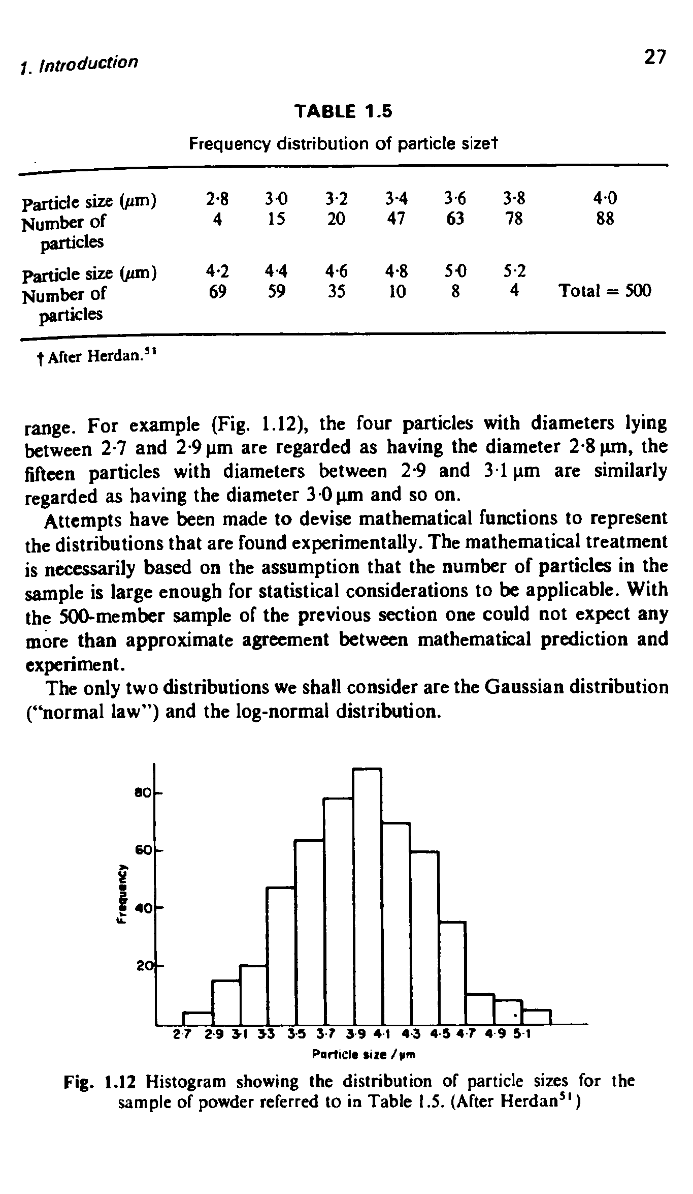 Fig. 1.12 Histogram showing the distribution of particle sizes for the sample of powder referred to in Table 1.5. (After Herdan )...
