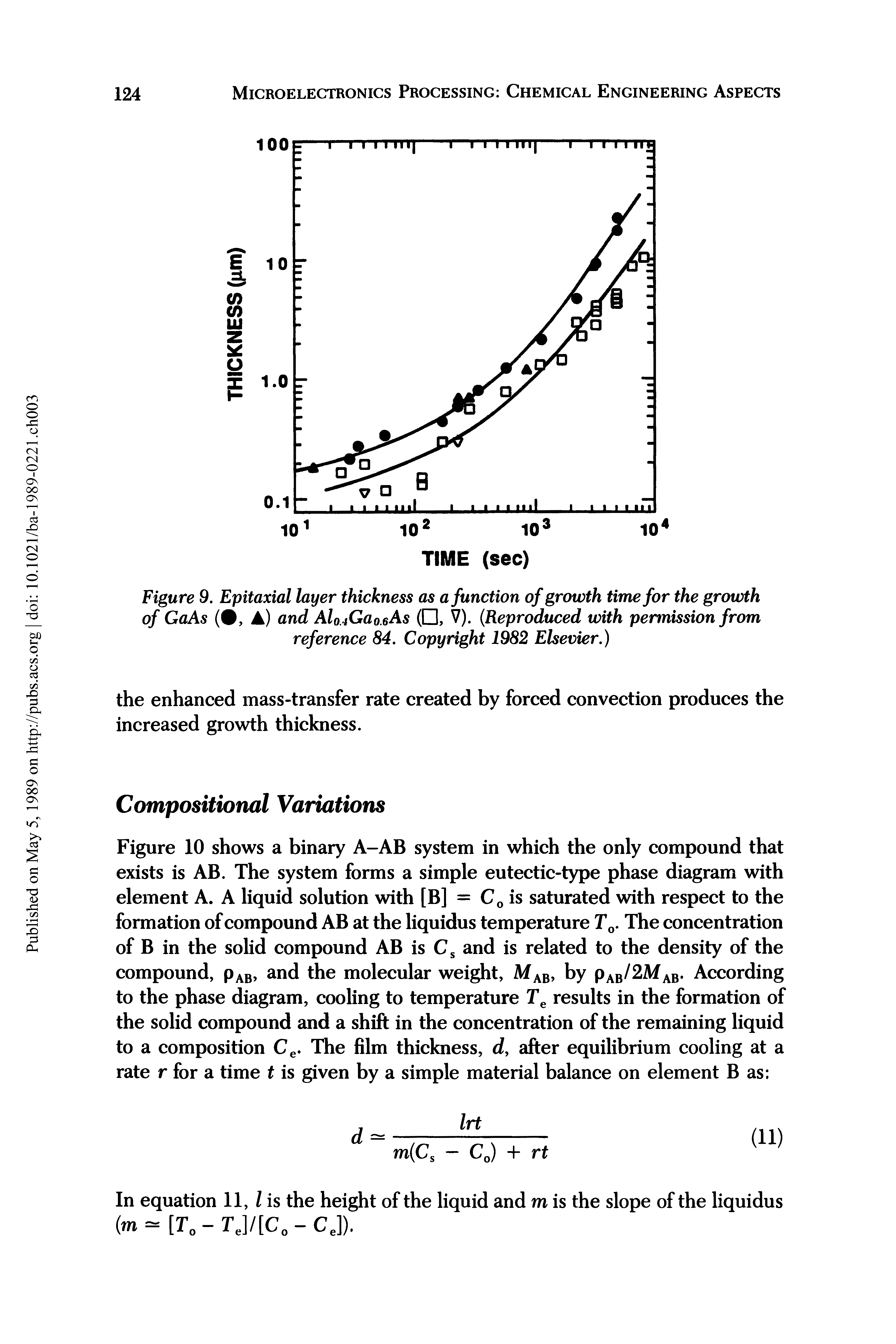 Figure 9. Epitaxial layer thickness as a function of growth time for the growth of GaAs (, A) and Al0.4Ga0.eAs ( , V). (Reproduced with permission from reference 84. Copyright 1982 Elsevier.)...