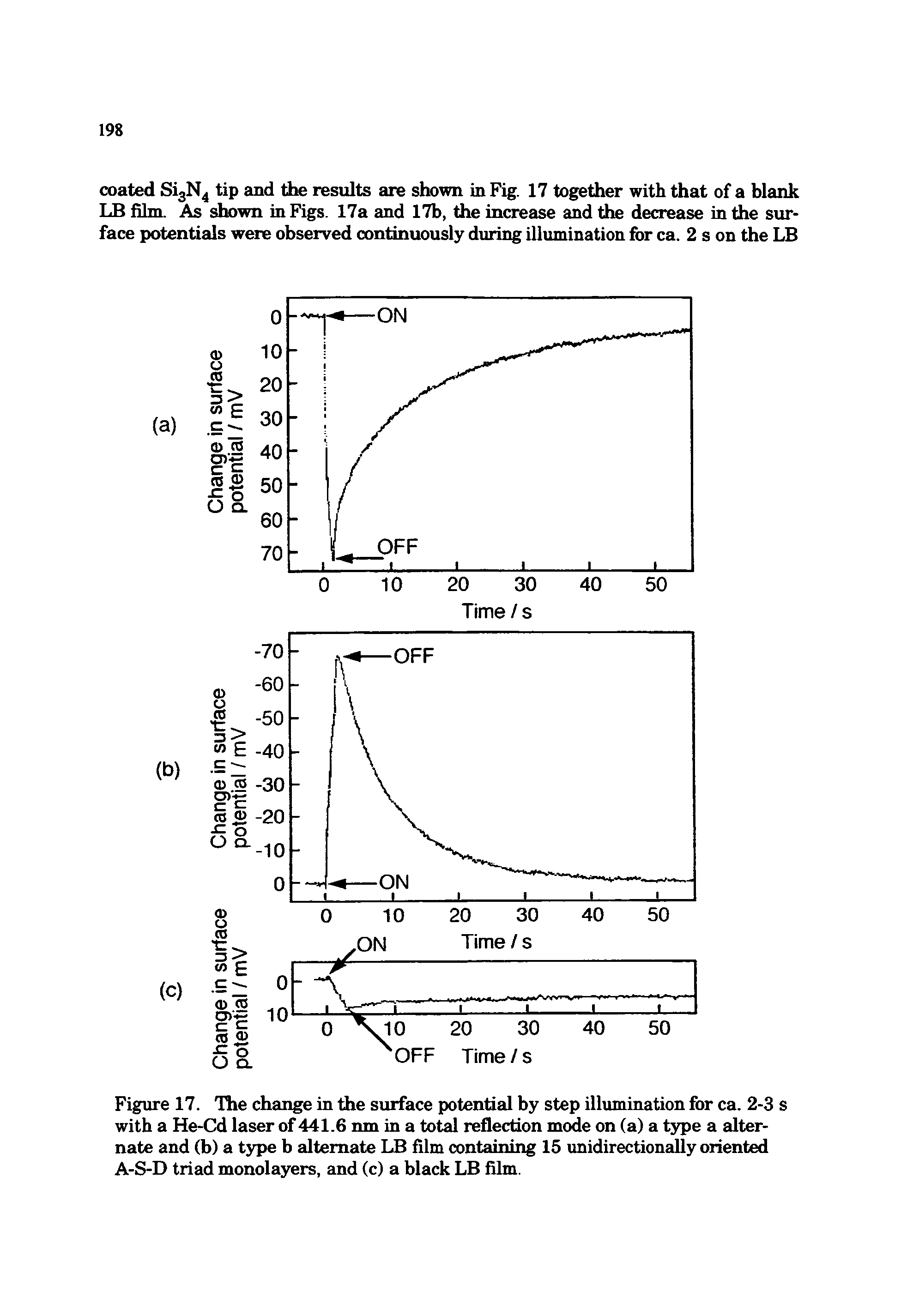 Figure 17. The change in the surface potential by step illumination for ca. 2-3 s with a He-Cd laser of 441.6 nm in a total reflection mode on (a) a type a alternate and (b) a type b alternate LB film containing 15 unidirectionally oriented A-S-D triad monolayers, and (c) a black LB film.