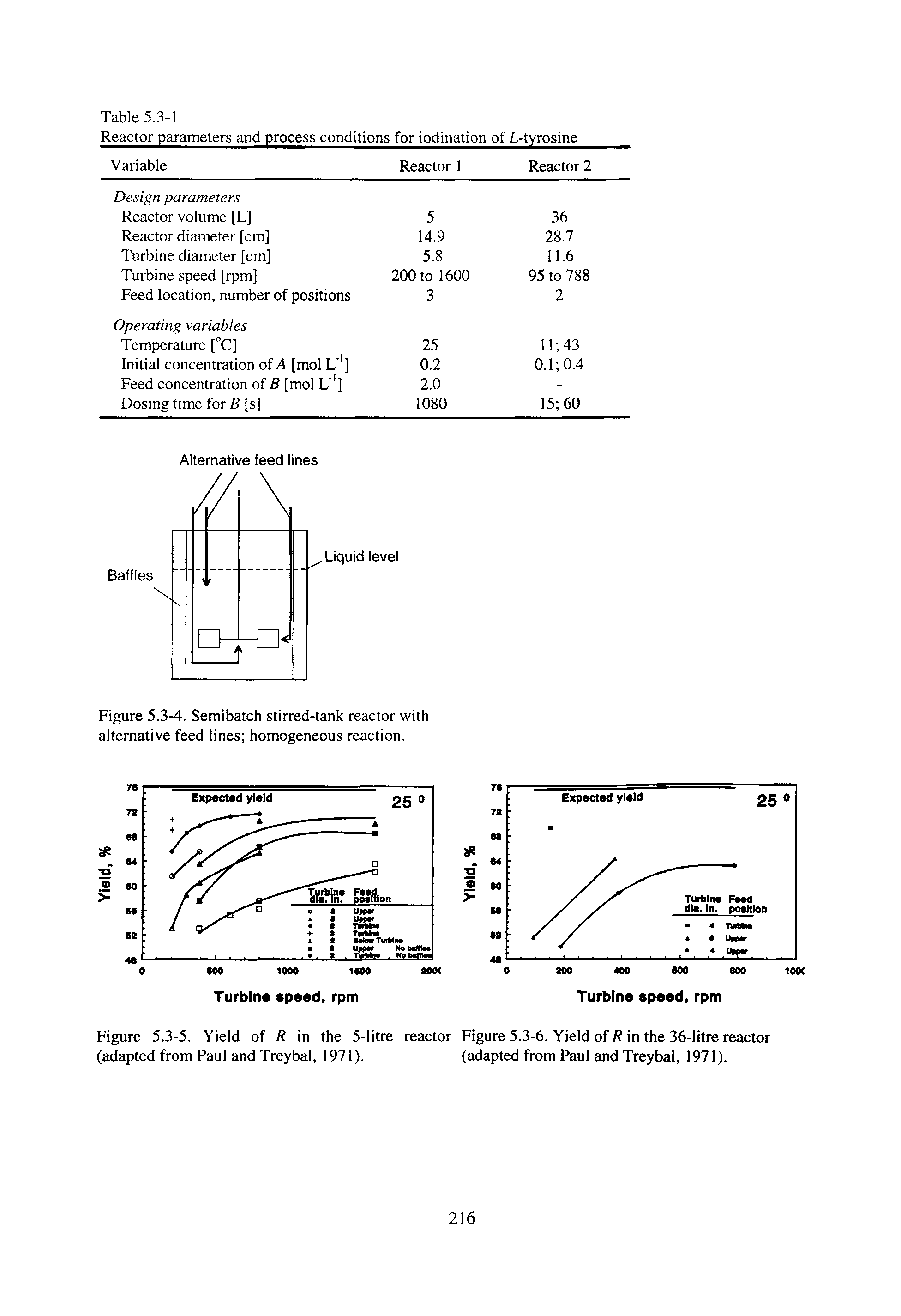 Figure 5.3-4. Semibatch stirred-tank reactor with alternative feed lines homogeneous reaction.