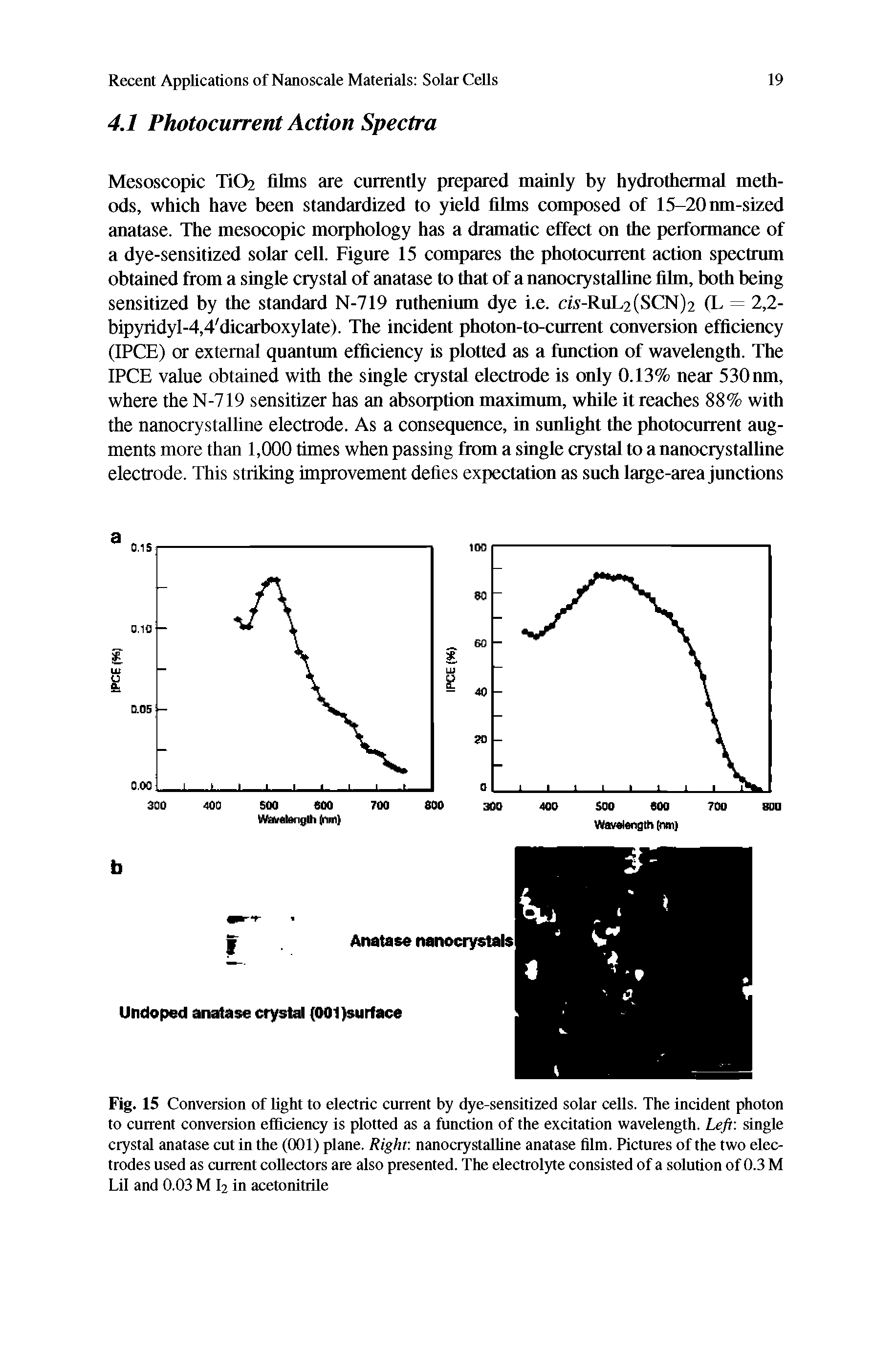 Fig. 15 Conversion of light to electric current by dye-sensitized solar cells. The incident photon to current conversion efficiency is plotted as a function of the excitation wavelength. Left single crystal anatase cut in the (001) plane. Right nanocrystaUine anatase film. Pictures of the two electrodes used as current collectors are also presented. The electrolyte consisted of a solution of 0.3 M Lil and 0.03 M fr in acetonitrile...