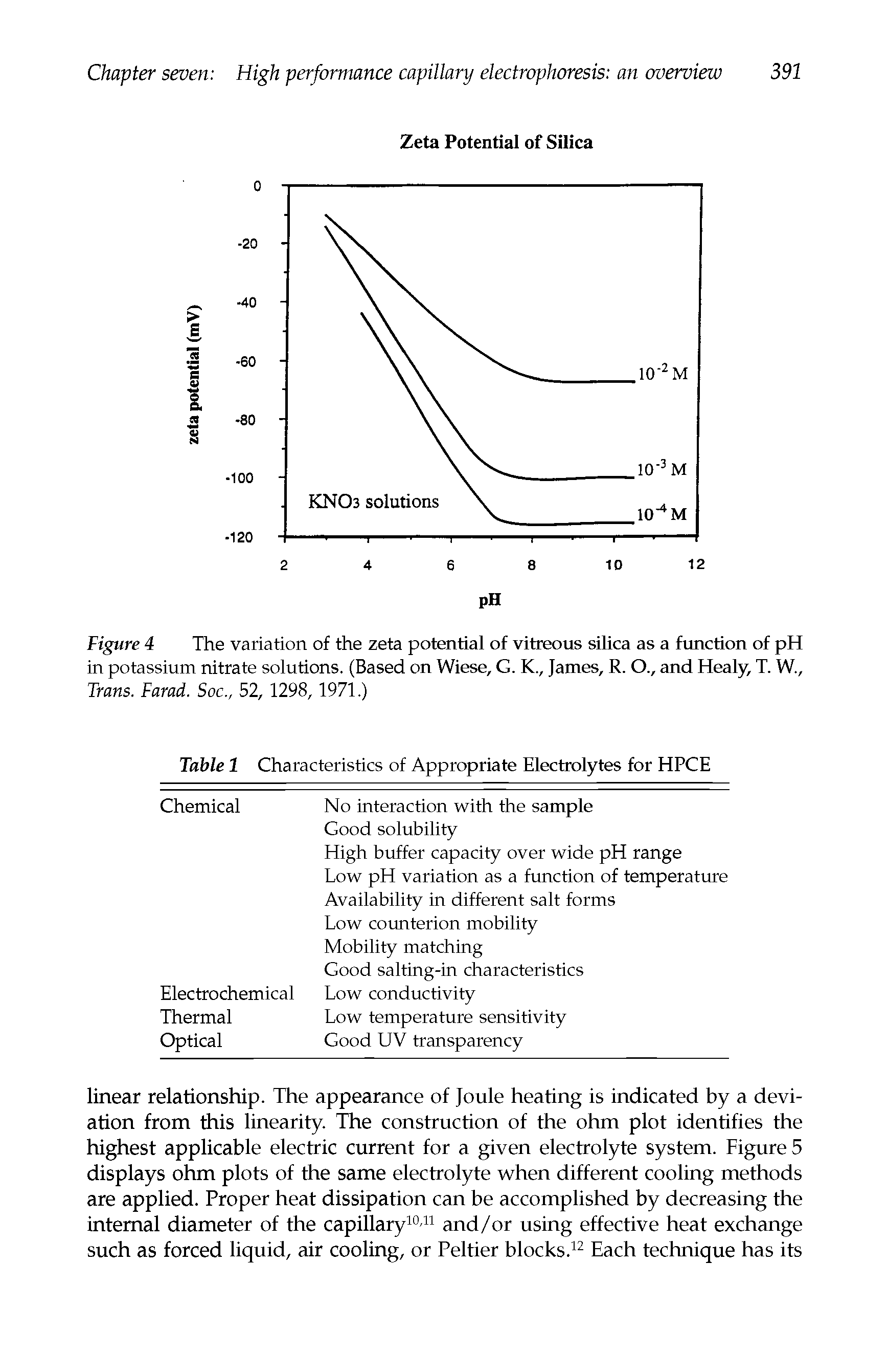 Figure 4 The variation of the zeta potential of vitreous silica as a function of pH in potassium nitrate solutions. (Based on Wiese, G. K., James, R. O., and Healy, T. W., Trans. Farad. Soc., 52, 1298, 1971.)...