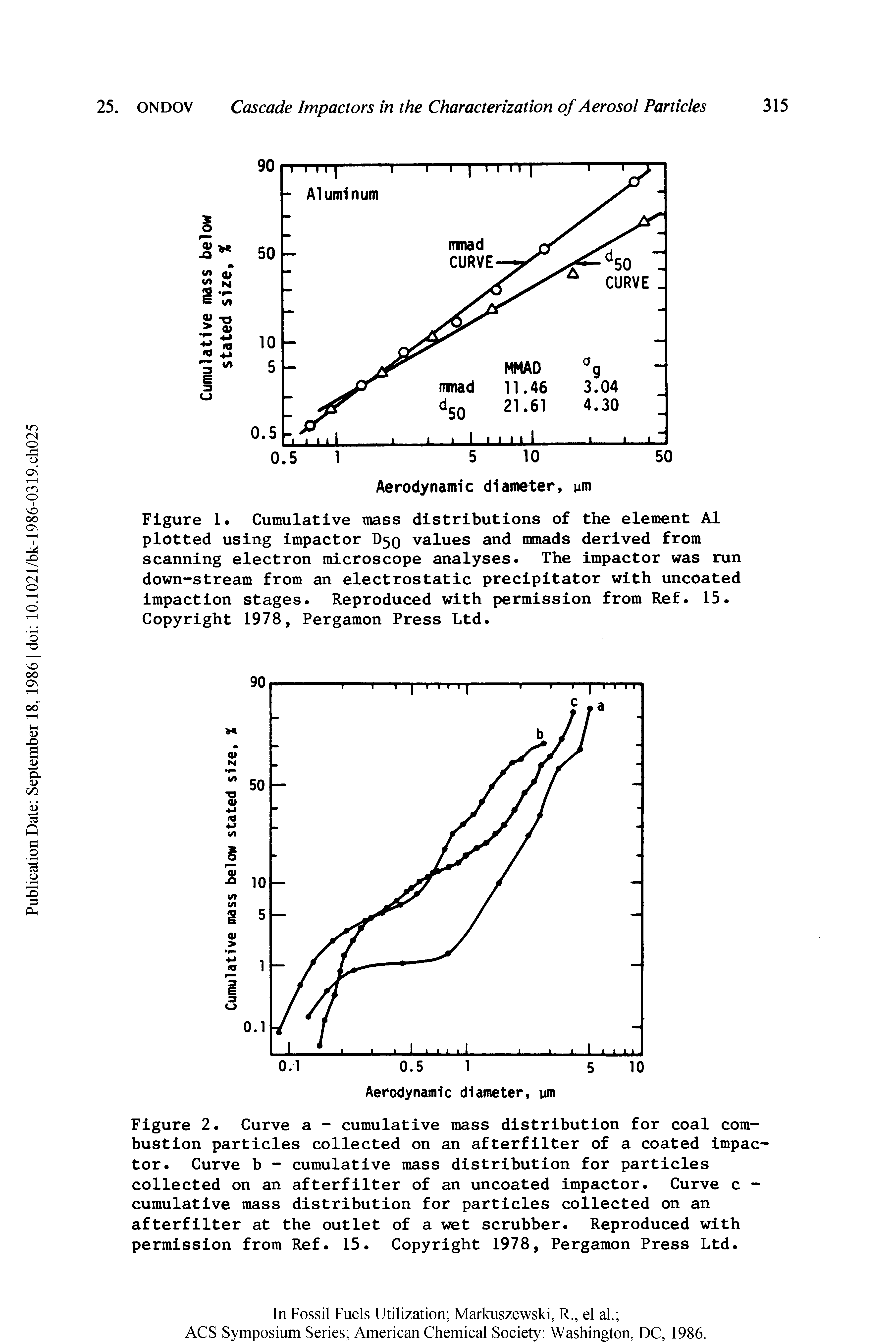Figure 1. Cumulative mass distributions of the element A1 plotted using impactor D50 values and mmads derived from scanning electron microscope analyses. The impactor was run down-stream from an electrostatic precipitator with uncoated impaction stages. Reproduced with permission from Ref. 15. Copyright 1978, Pergamon Press Ltd.