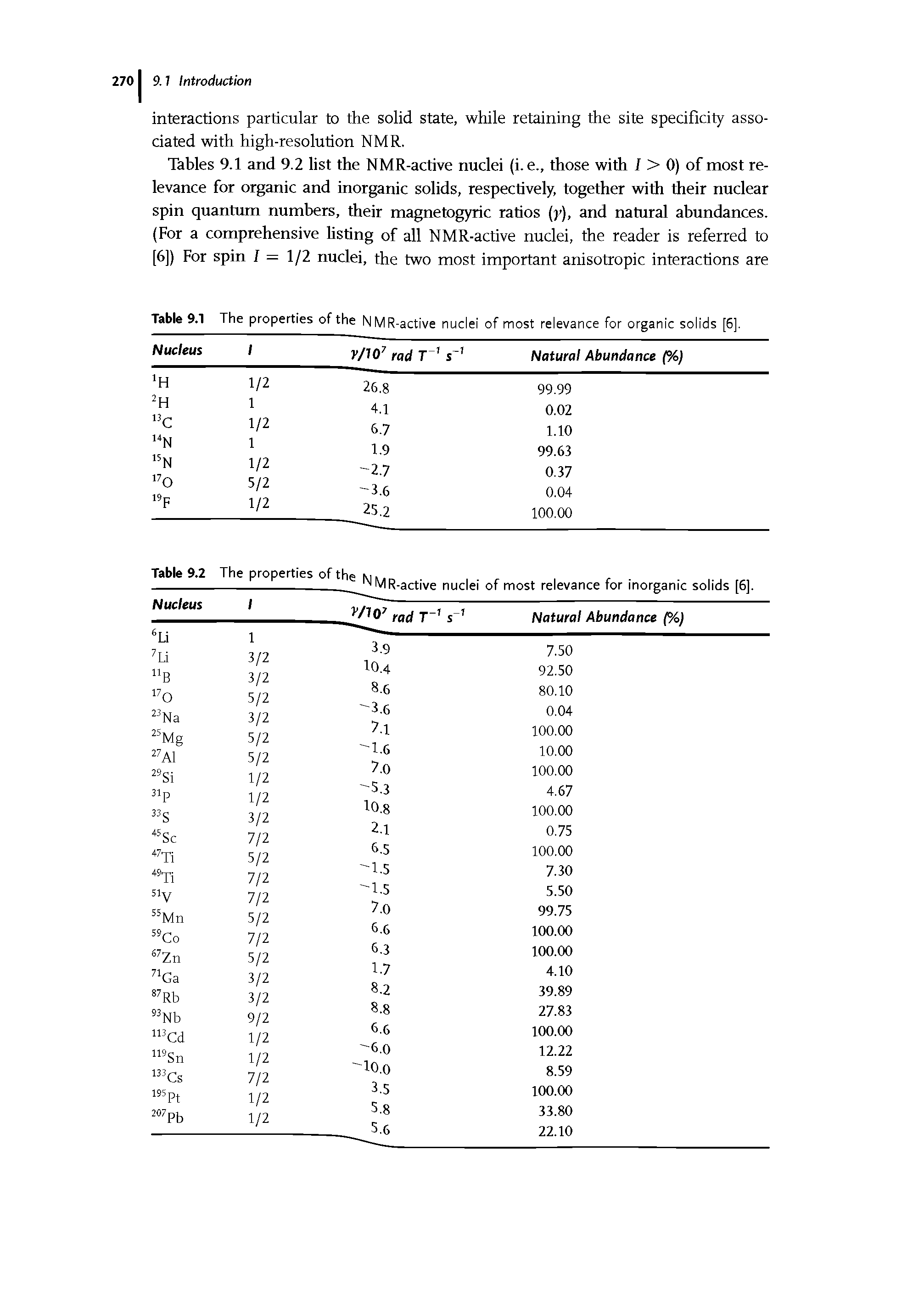 Tables 9.1 and 9.2 list the NMR-active nuclei (i. e., those with 1 > 0) of most relevance for organic and inorganic solids, respectively, together with their nuclear spin quantum numbers, their magnetogyric ratios (y), and natural abundances. (For a comprehensive Hsting of all NMR-active nuclei, the reader is referred to [6]) For spin J = 1/2 nuclei, the two most important anisotropic interactions are...
