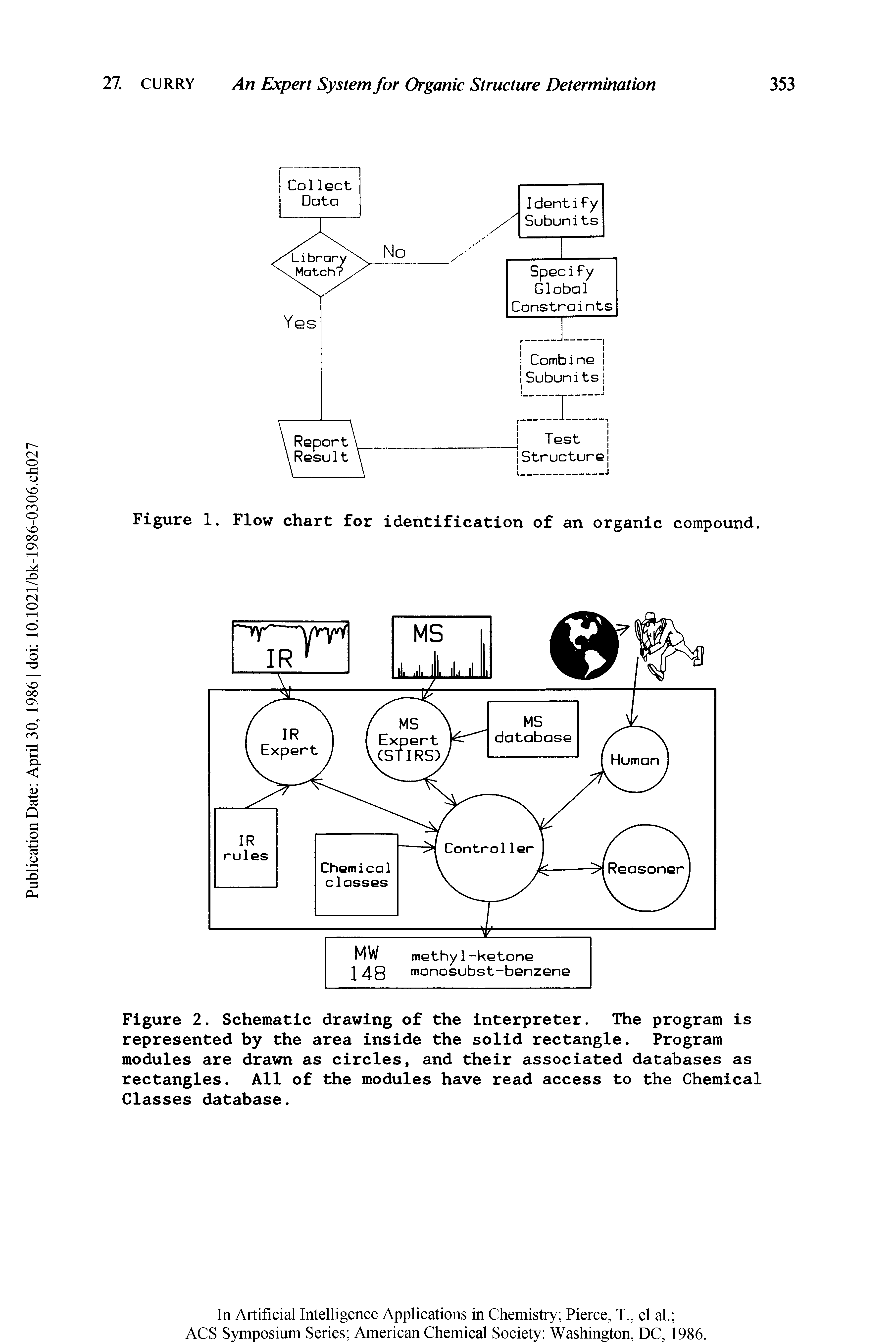Figure 2. Schematic drawing of the interpreter. The program is represented by the area inside the solid rectangle. Program modules are drawn as circles, and their associated databases as rectangles. All of the modules have read access to the Chemical Classes database.