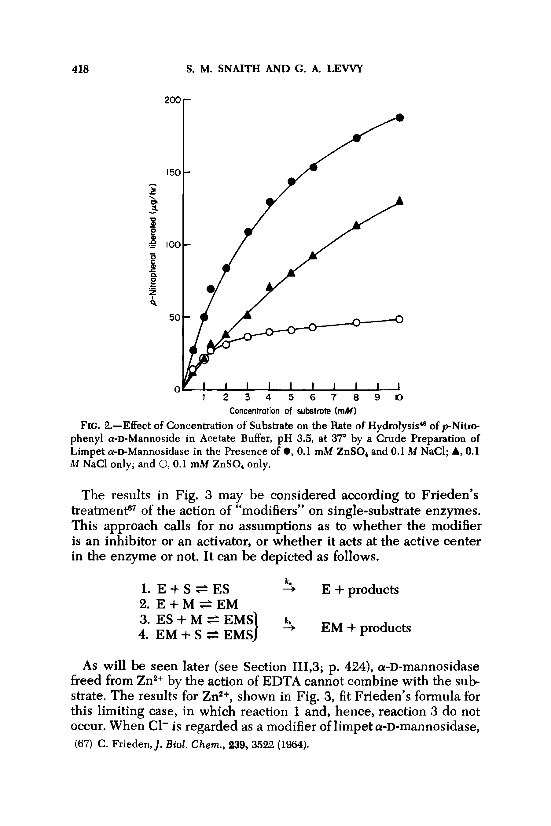 Fig. 2.—Effect of Concentration of Substrate on the Rate of Hydrolysis4 of p-Nitro-phenyl a-D-Mannoside in Acetate Buffer, pH 3.5, at 37° by a Crude Preparation of Limpet a-D-Mannosidase in the Presence of , 0.1 mM ZnS04 and 0.1 M NaCl A, 0.1 M NaCl only and O, 0.1 mM ZnS04 only.