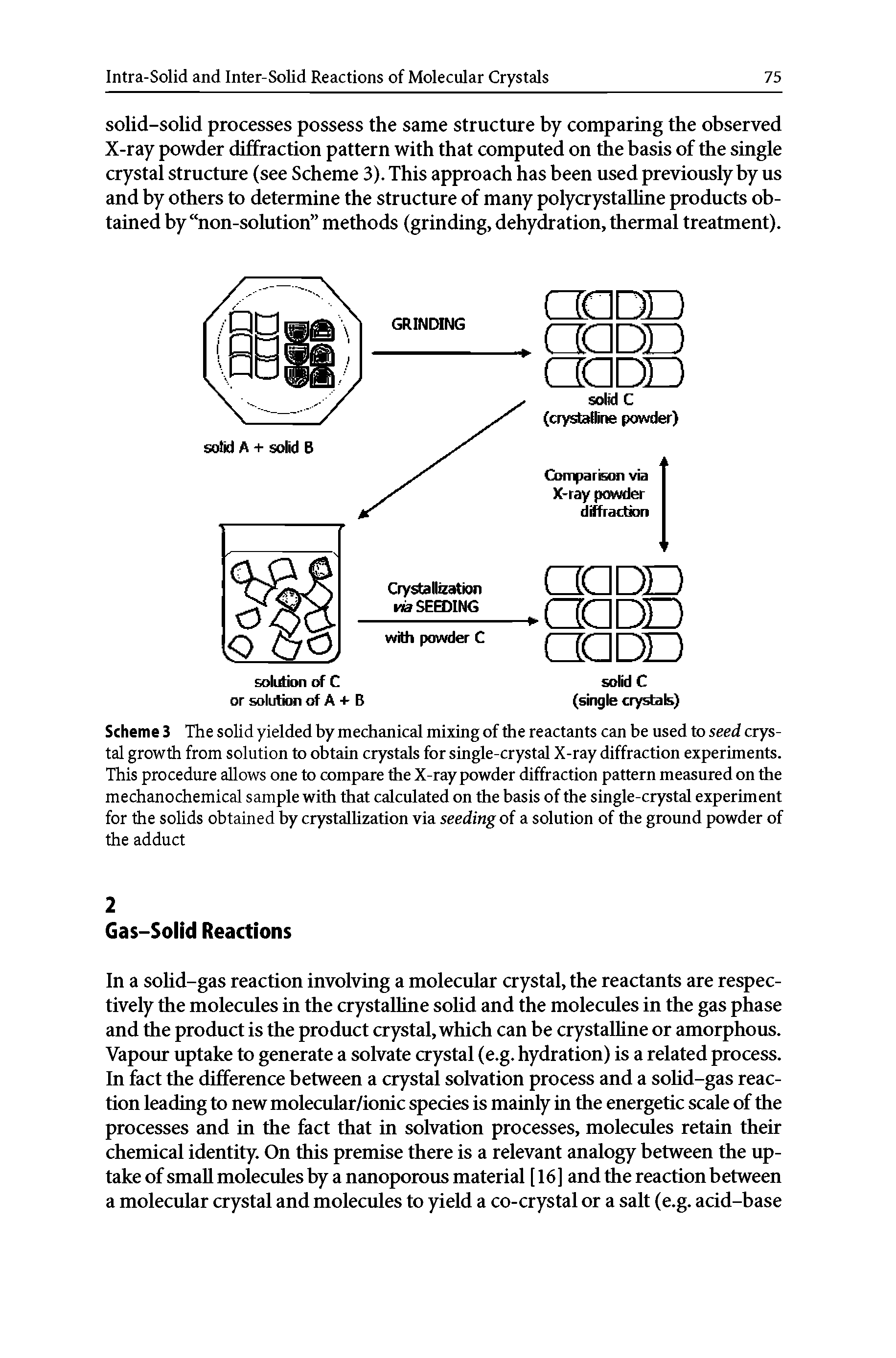 Scheme 3 The solid yielded by mechanical mixing of the reactants can be used to seed crystal growth from solution to obtain crystals for single-crystal X-ray diffraction experiments. This procedure allows one to compare the X-ray powder diffraction pattern measured on the mechanochemical sample with that calculated on the basis of the single-crystal experiment for the solids obtained by crystallization via seeding of a solution of the ground powder of the adduct...