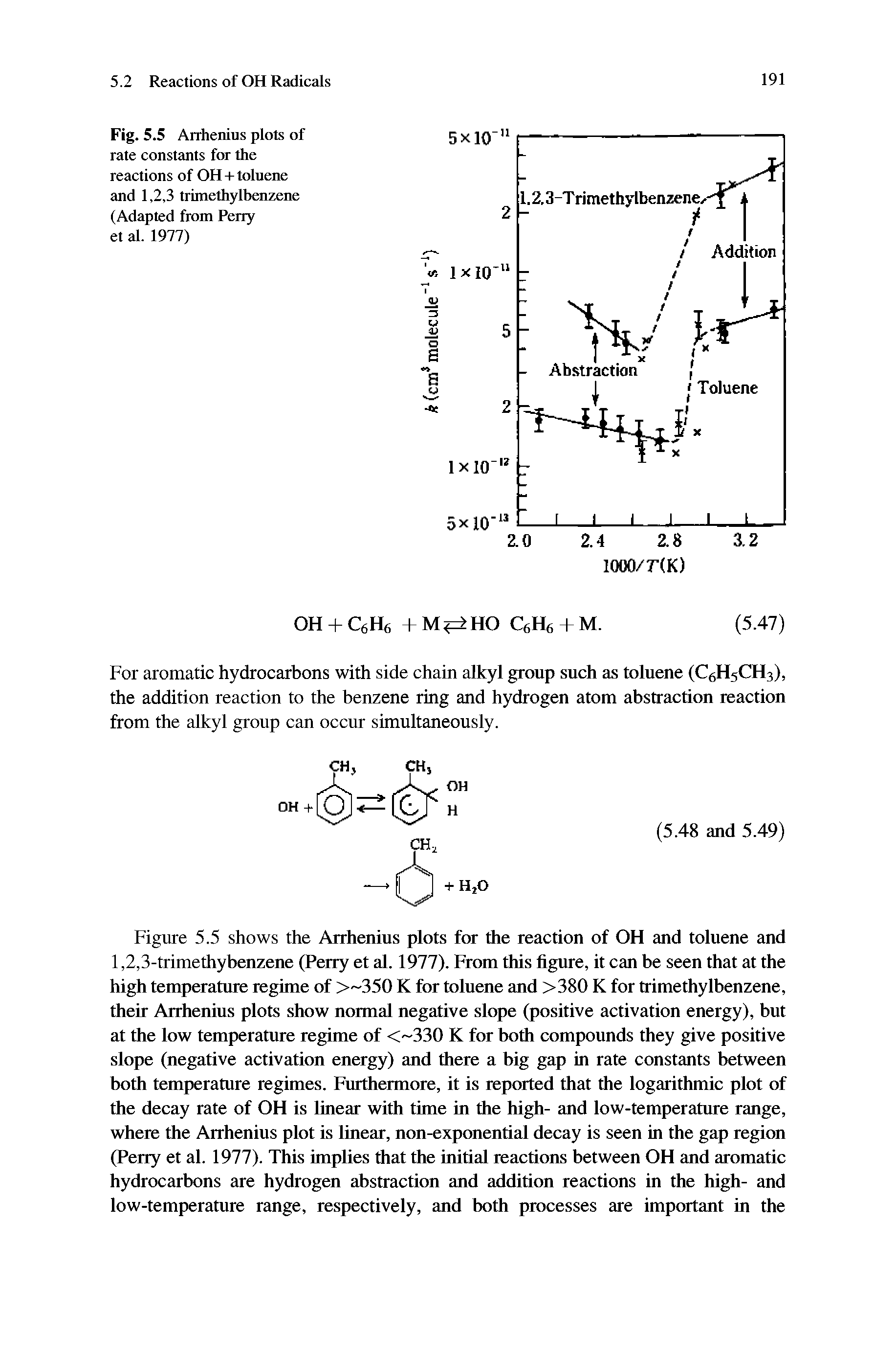 Fig. 5.5 Arrhenius plots of rate constants for the reactions of OH + toluene and 1,2,3 trimethylbenzene (Adapted from Perry et al. 1977)...