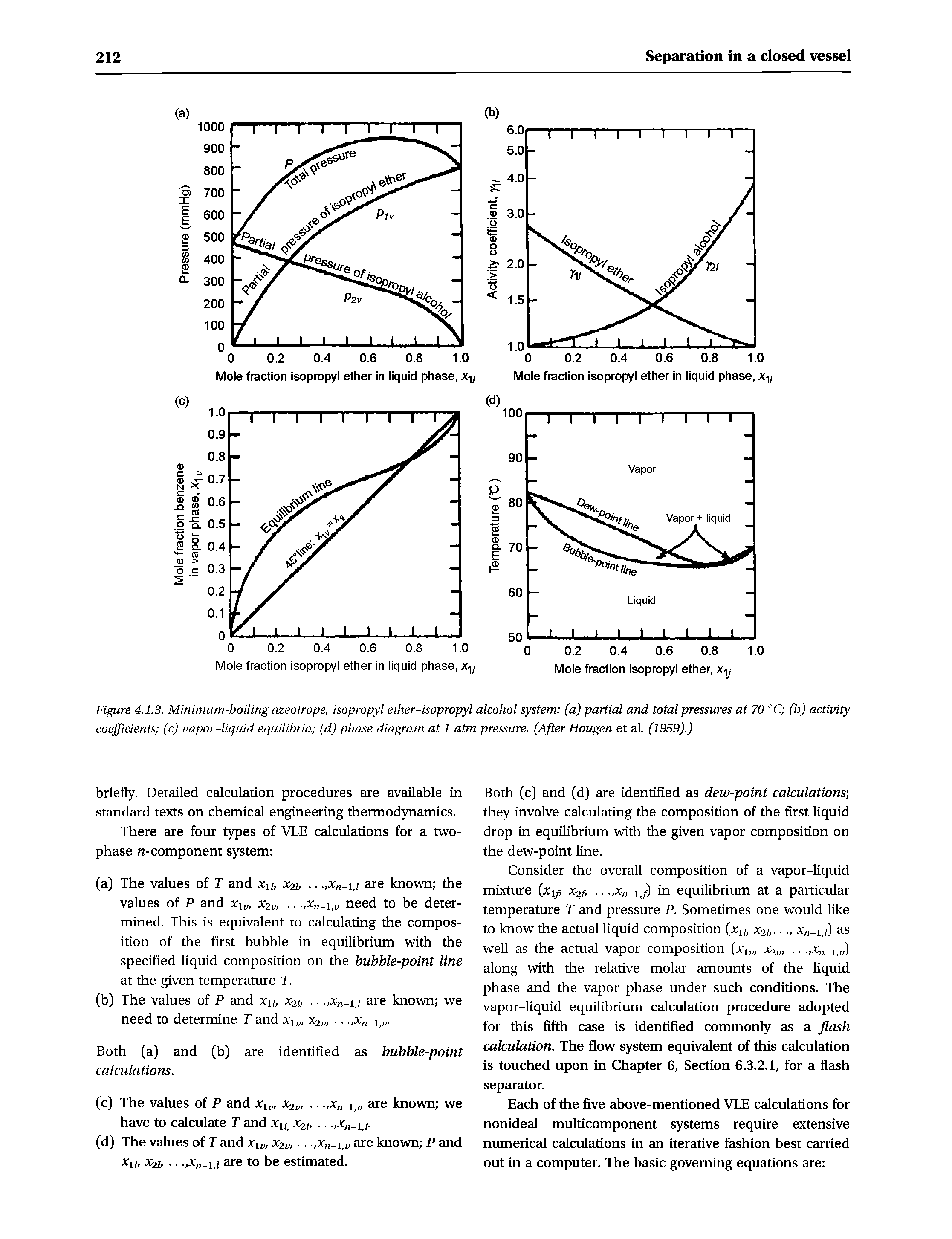 Figure 4.1.3. Minimum-boiling azeotrope, isopropyl ether-isopropyl alcohol system (a) partial and total pressures at 70 °C (b) activity coefficients (c) vapor-liquid equilibria (d) phase diagram at 1 atm pressure. (After Hougen et al. (1959).)...
