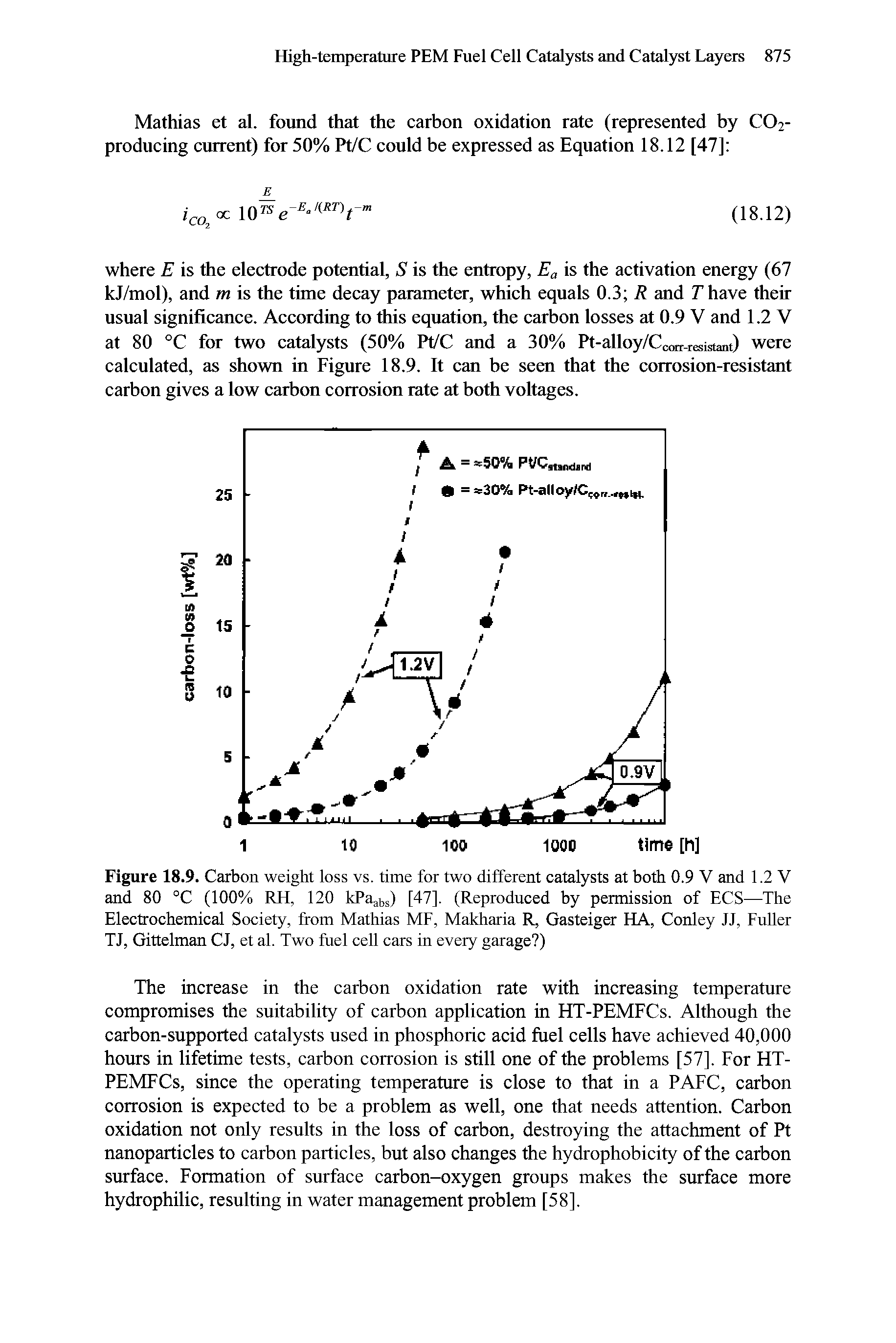 Figure 18.9. Carbon weight loss vs. time for two different catalysts at both 0.9 V and 1.2 V and 80 °C (100% RH, 120 kPa,bs) [47]. (Reproduced by permission of ECS—The Electrochemieal Society, from Mathias ME, Makharia R, Gasteiger HA, Conley JJ, Fnller TJ, Gittelman CJ, et al. Two fuel cell cars in every garage )...