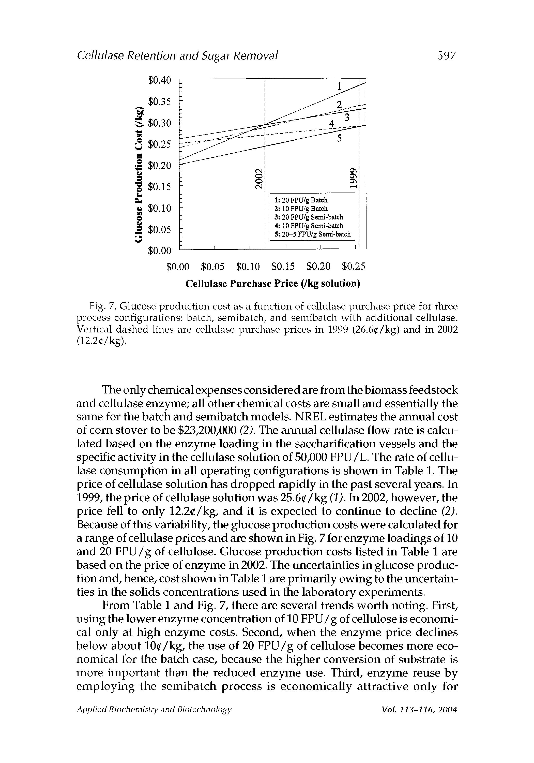 Fig. 7. Glucose production cost as a function of cellulase purchase price for three process configurations batch, semibatch, and semibatch with additional cellulase. Vertical dashed lines are cellulase purchase prices in 1999 (26.6 /kg) and in 2002 (12.2tf/kg).