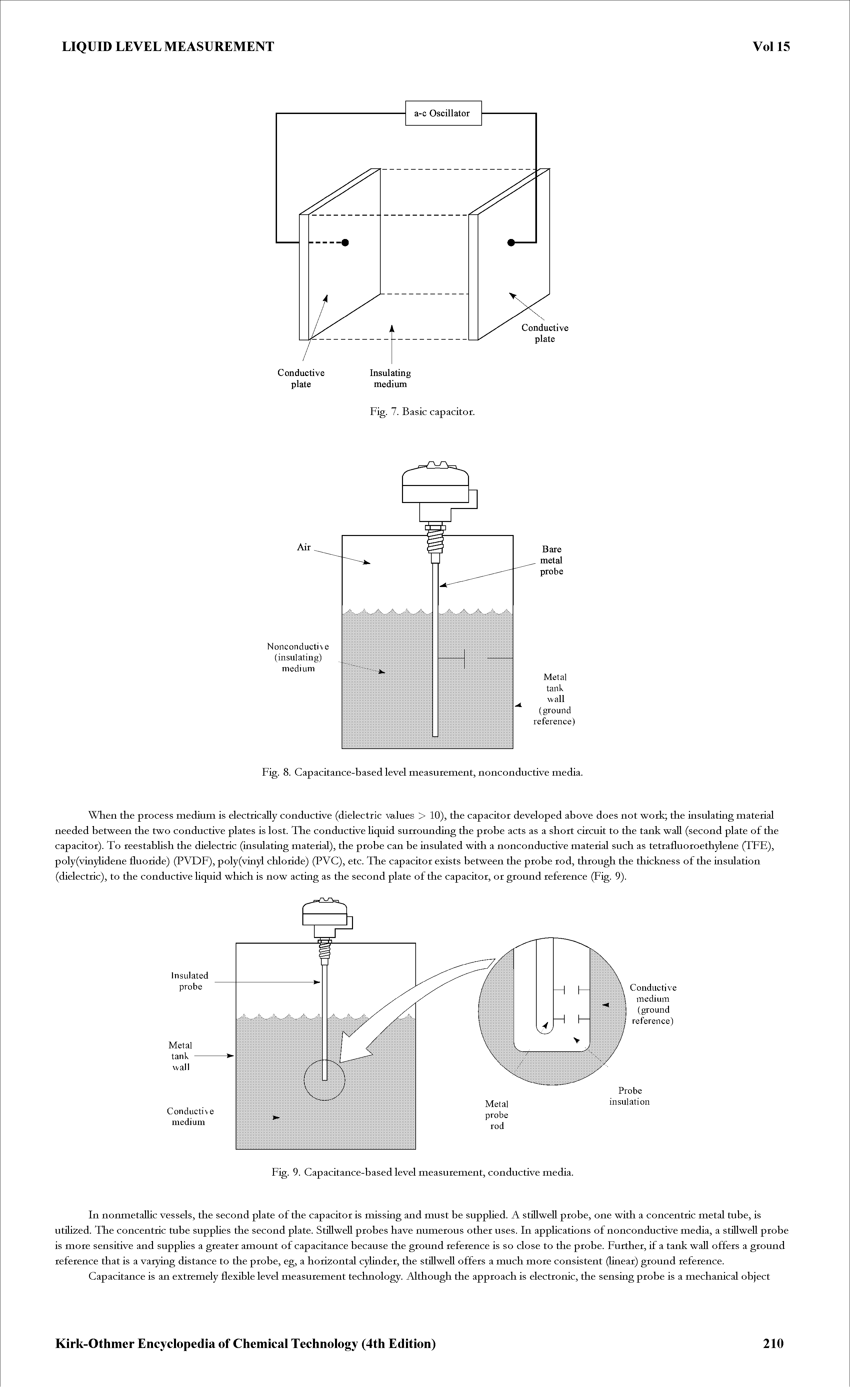 Fig. 8. Capacitance-based level measurement, nonconductive media.