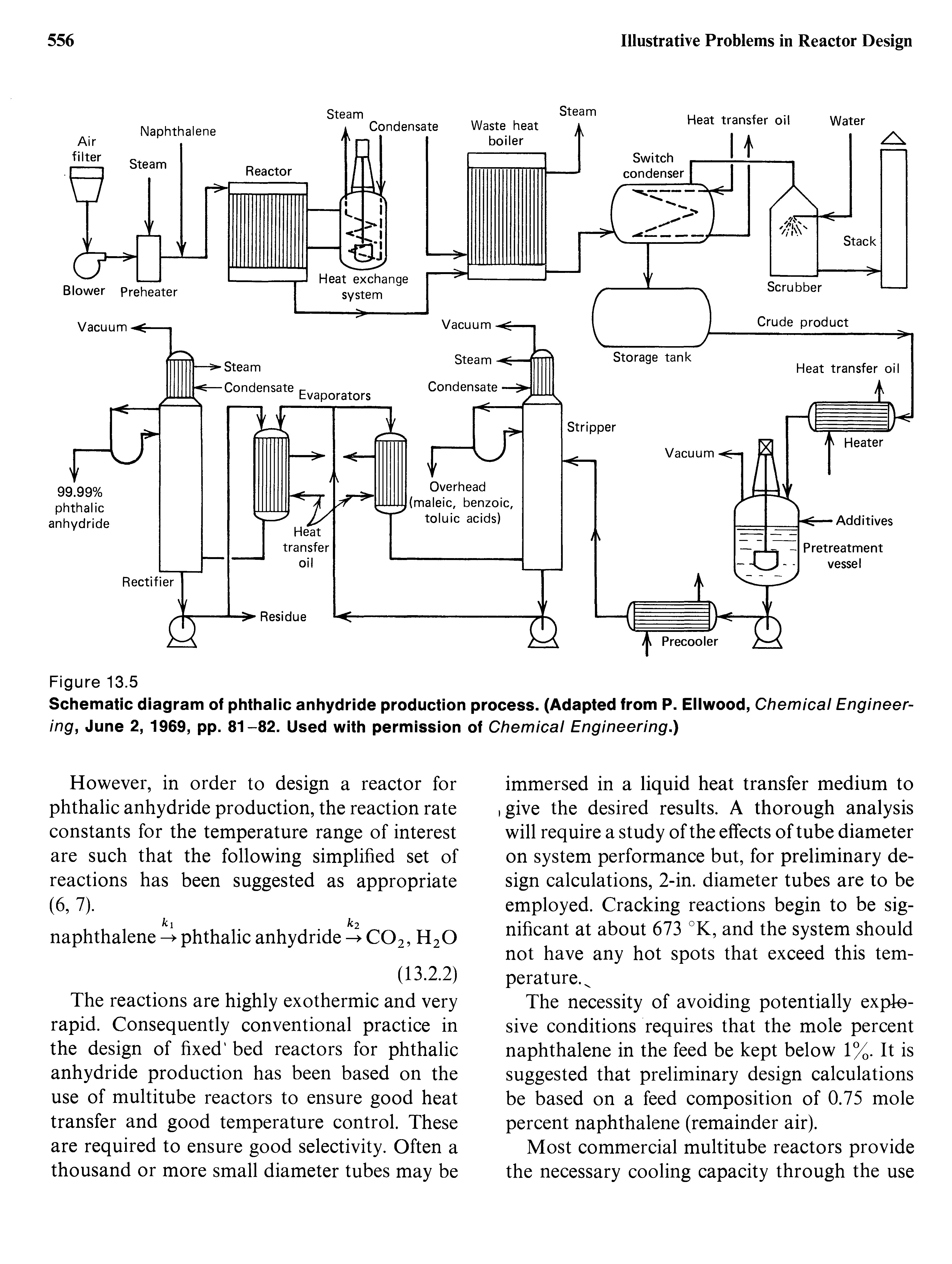 Schematic diagram of phthalic anhydride production process. (Adapted from P. Ellwood, Chemical Engineering, June 2, 1969, pp. 81-82. Used with permission of Chemical Engineering.)...