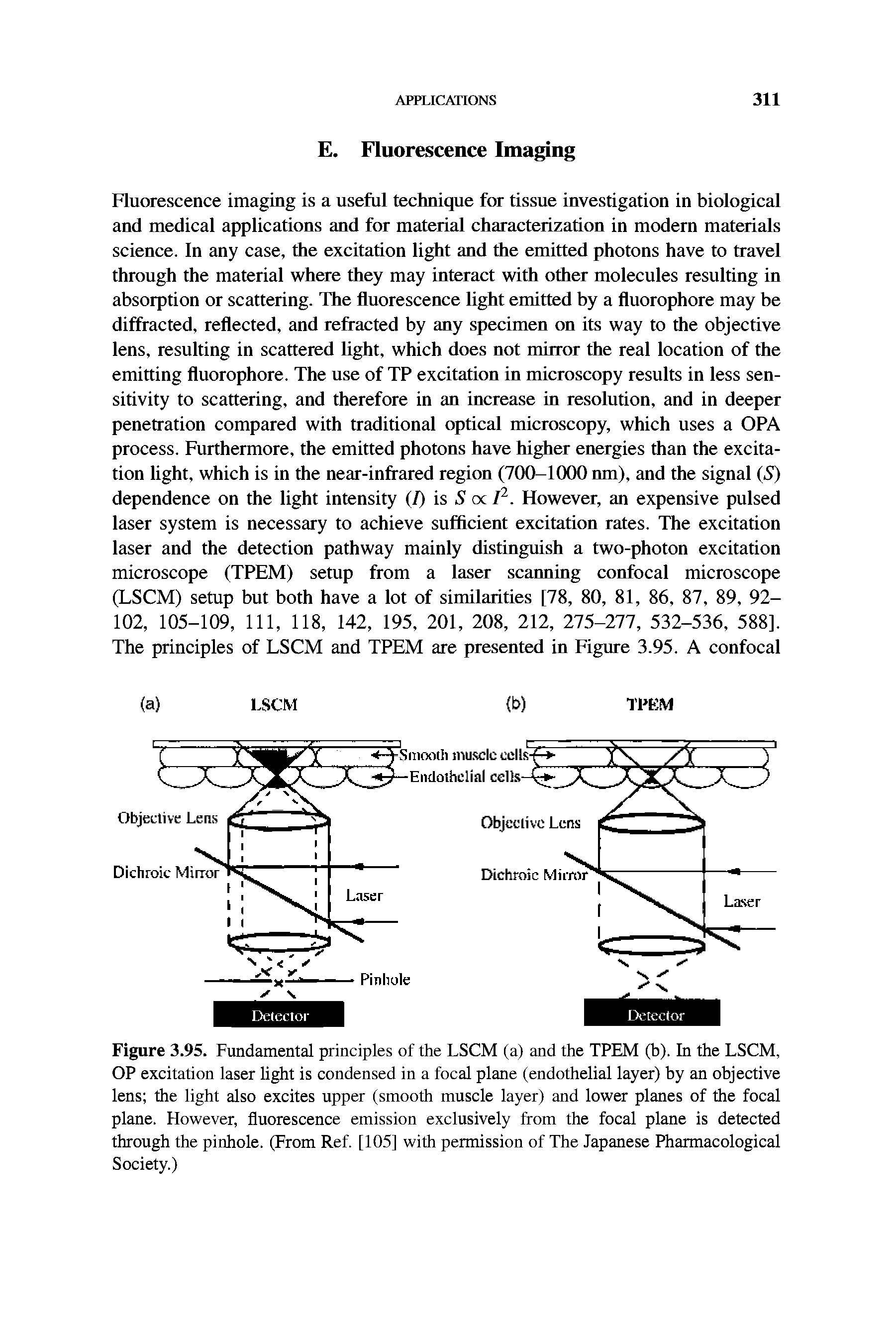 Figure 3.95. Fundamental principles of the LSCM (a) and the TPEM (b). In the LSCM, OP excitation laser light is condensed in a focal plane (endothelial layer) by an objective lens the light also excites upper (smooth muscle layer) and lower planes of the focal plane. However, fluorescence emission exclusively from the focal plane is detected through the pinhole. (From Ref. [105] with permission of The Japanese Pharmacological Society.)...